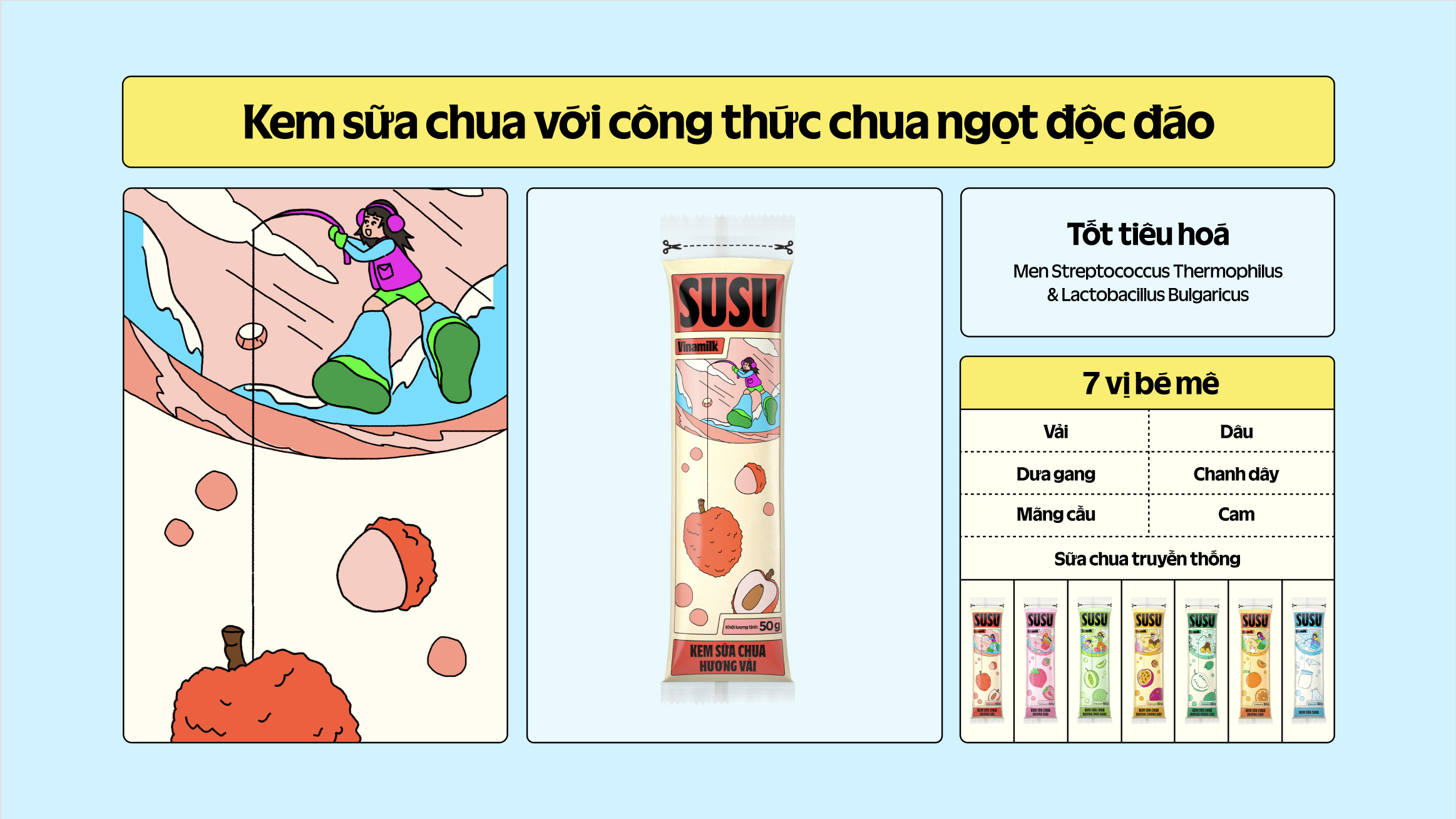 Product Info graphic