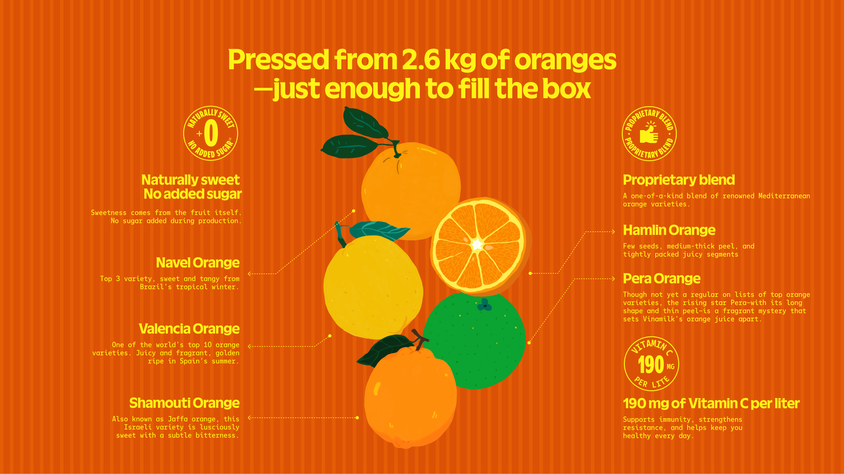 Product Info graphic