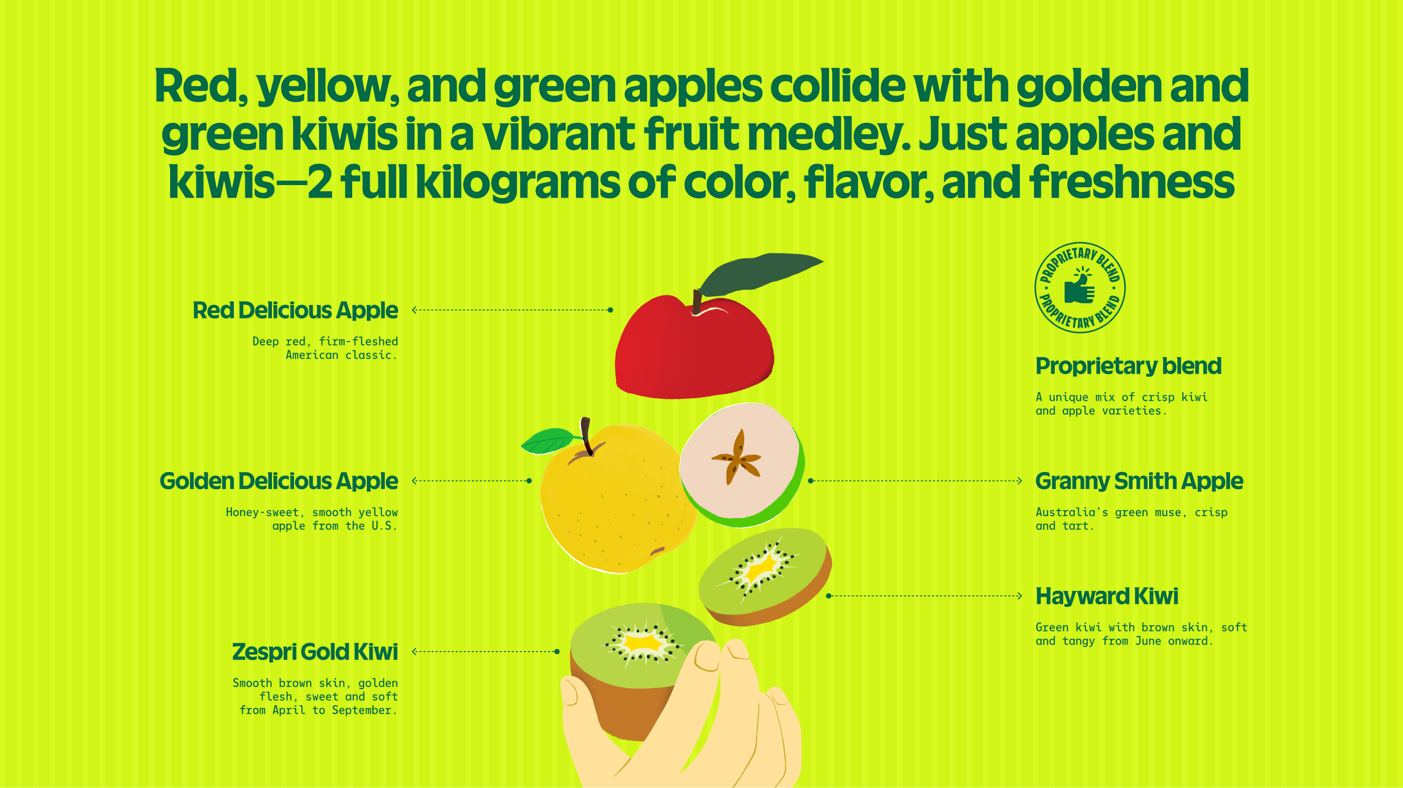 Product Info graphic