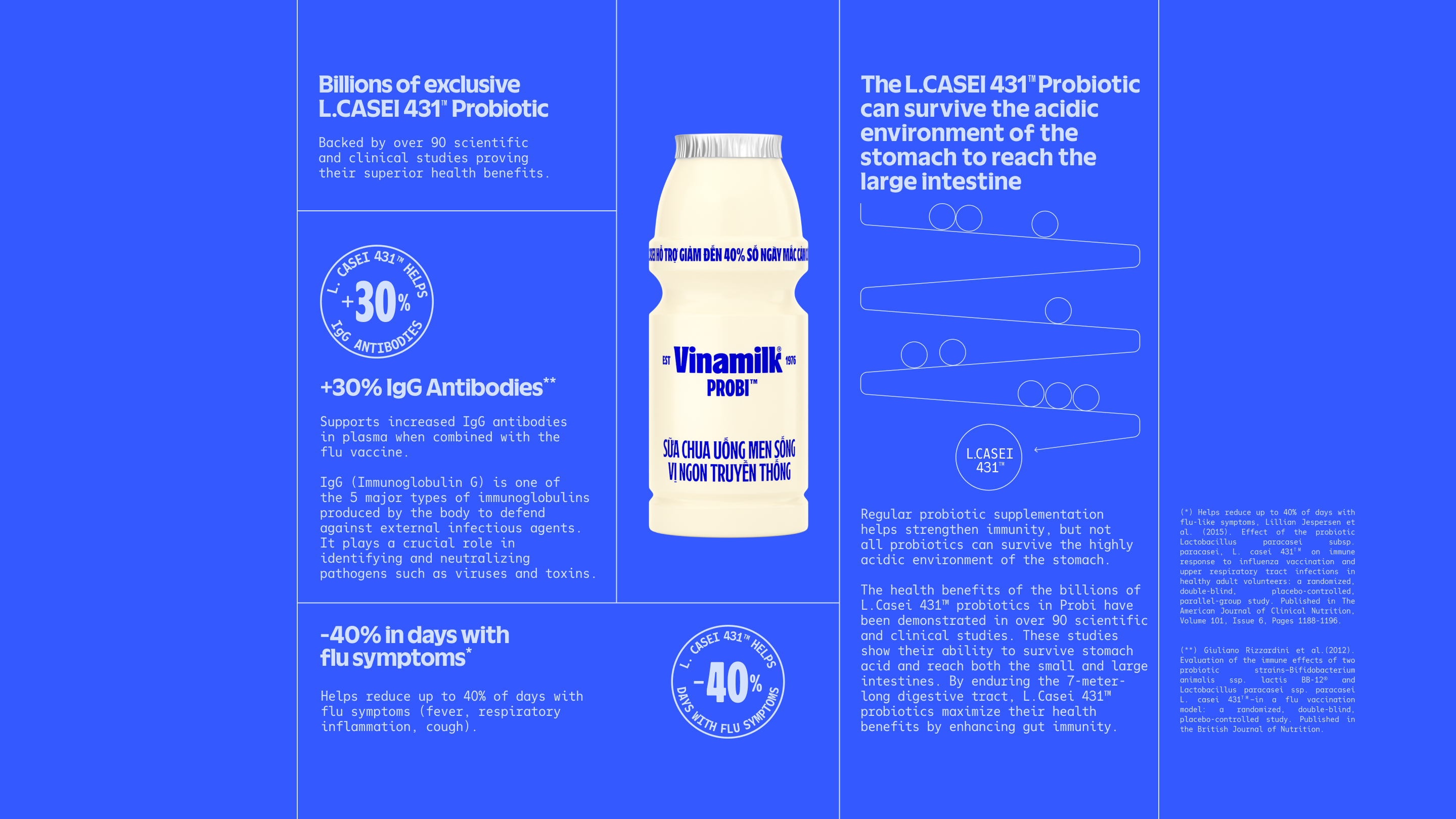 Product Info graphic