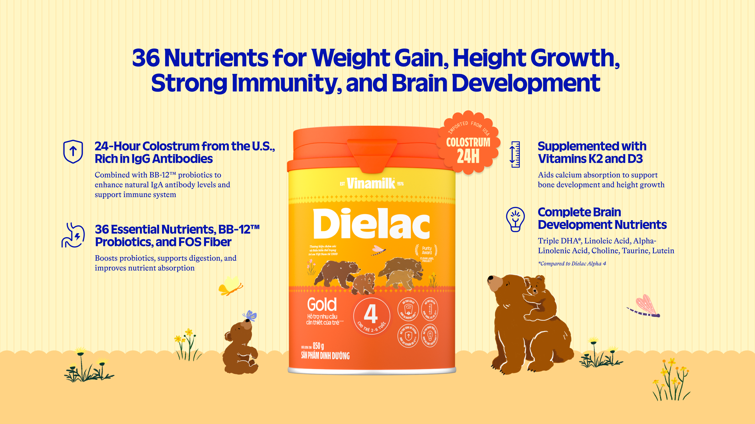 Product Info graphic