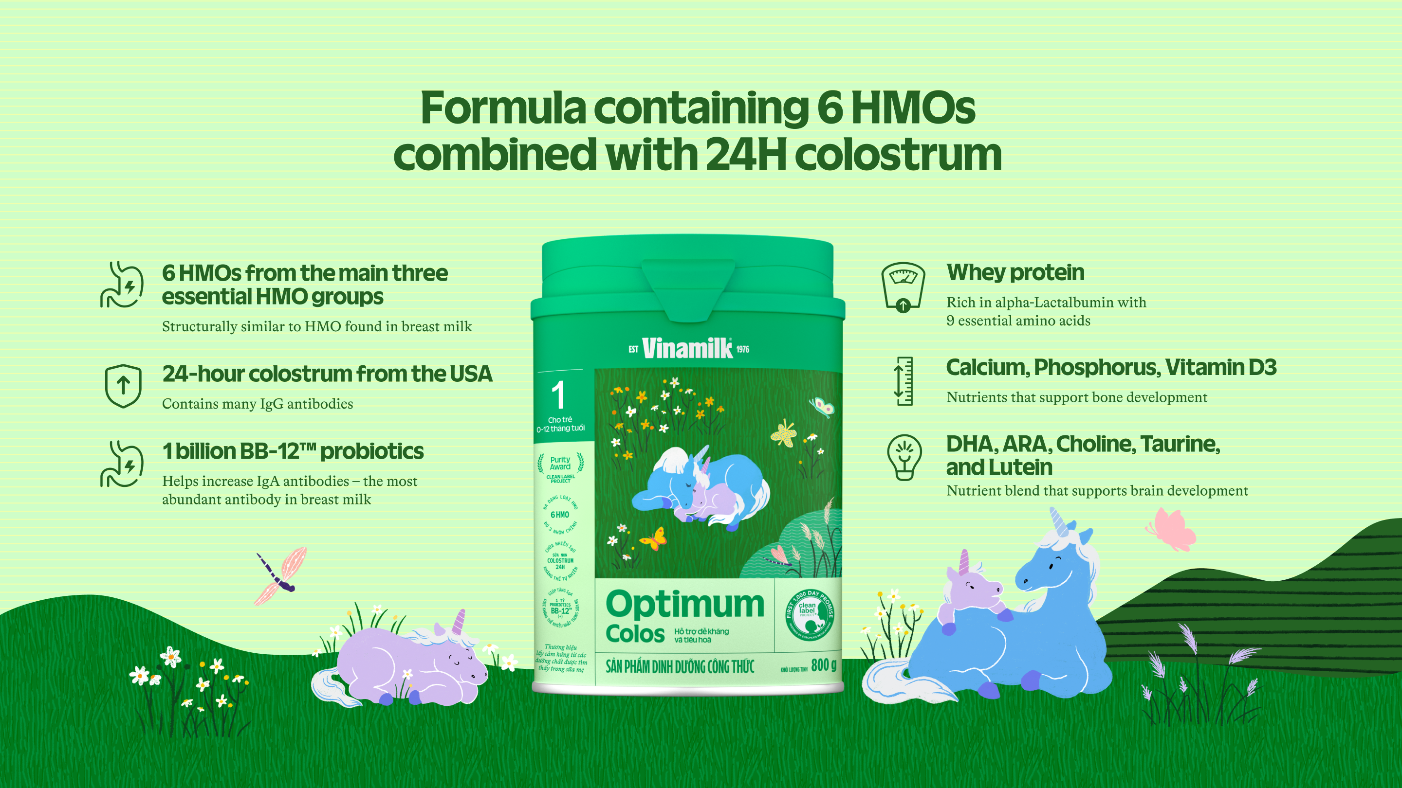 Product Info graphic