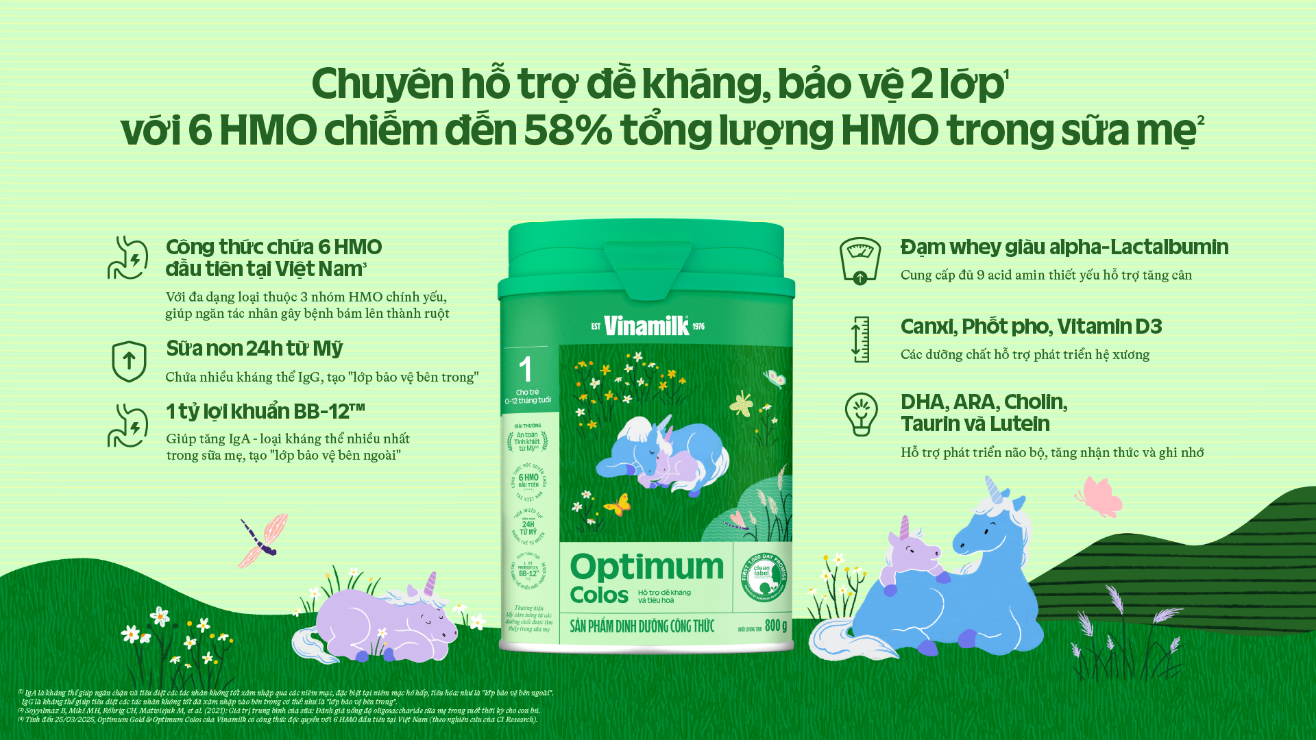 Product Info graphic