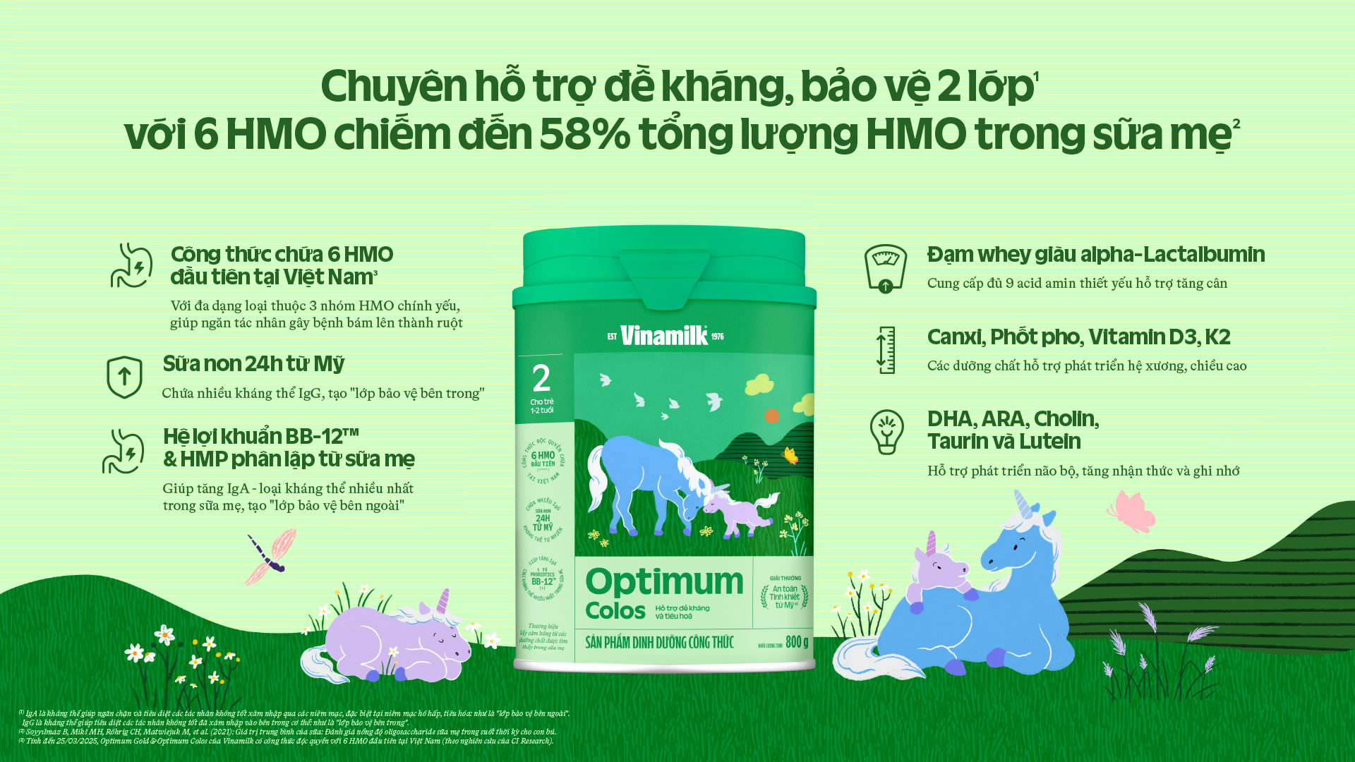 Product Info graphic