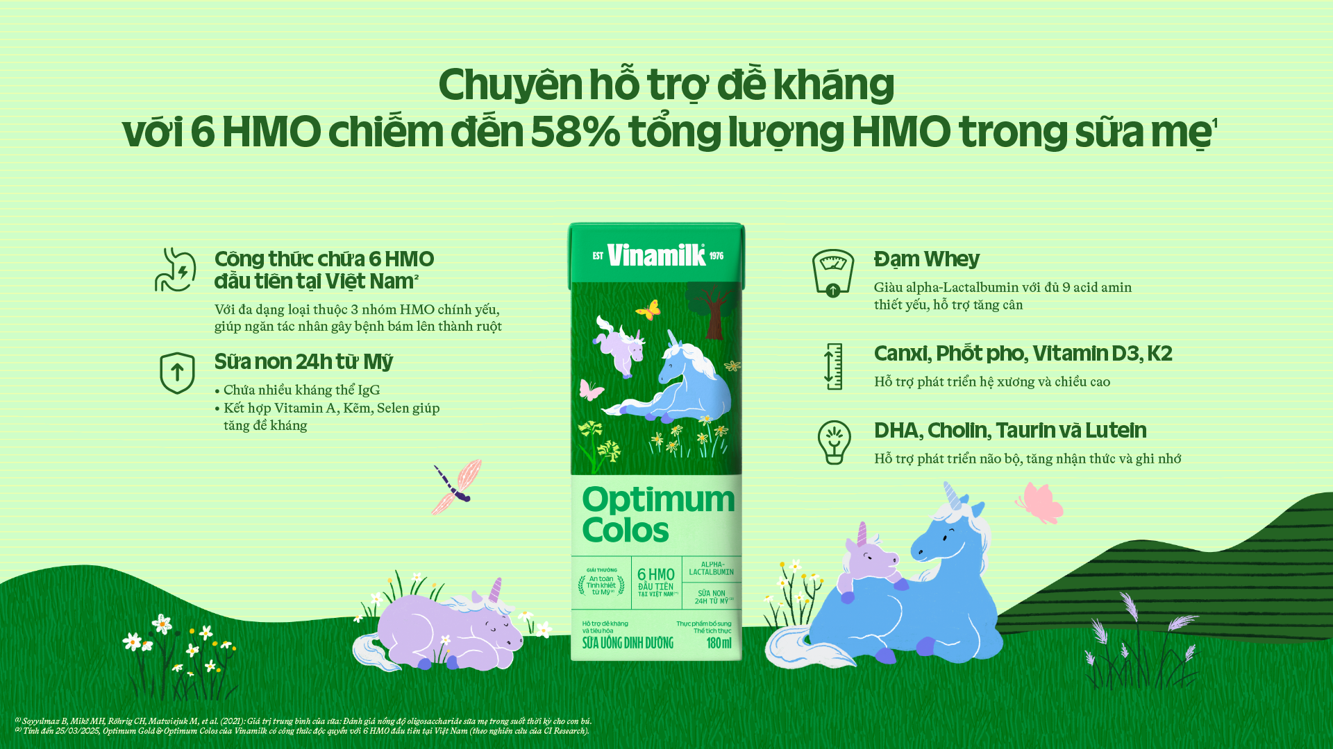 Product Info graphic