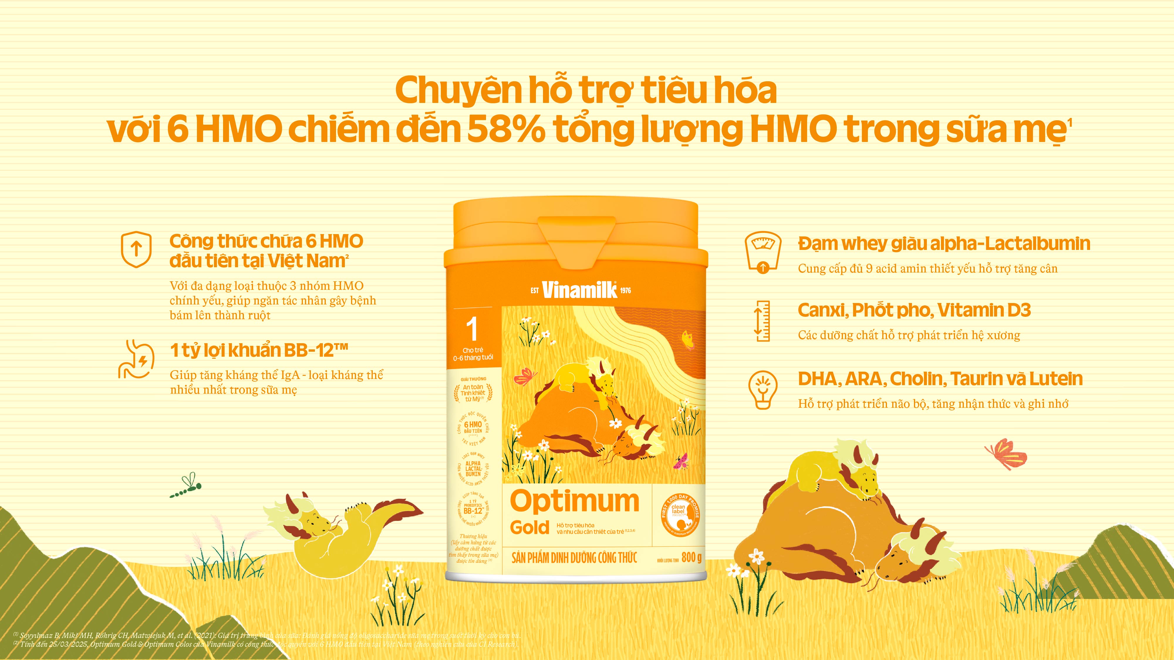 Product Info graphic