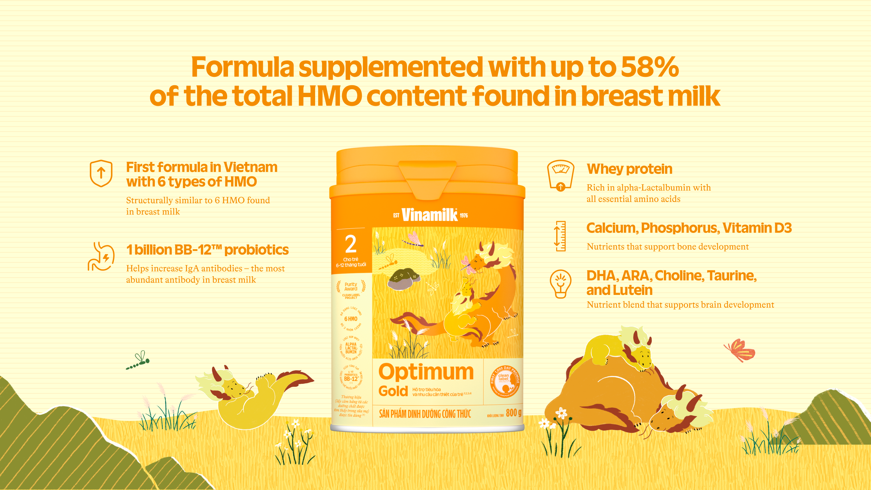 Product Info graphic