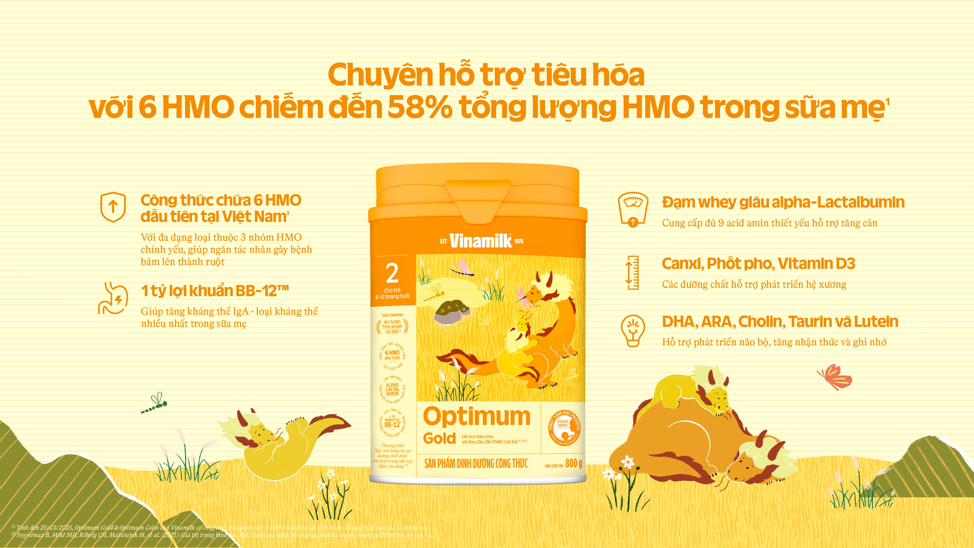 Product Info graphic