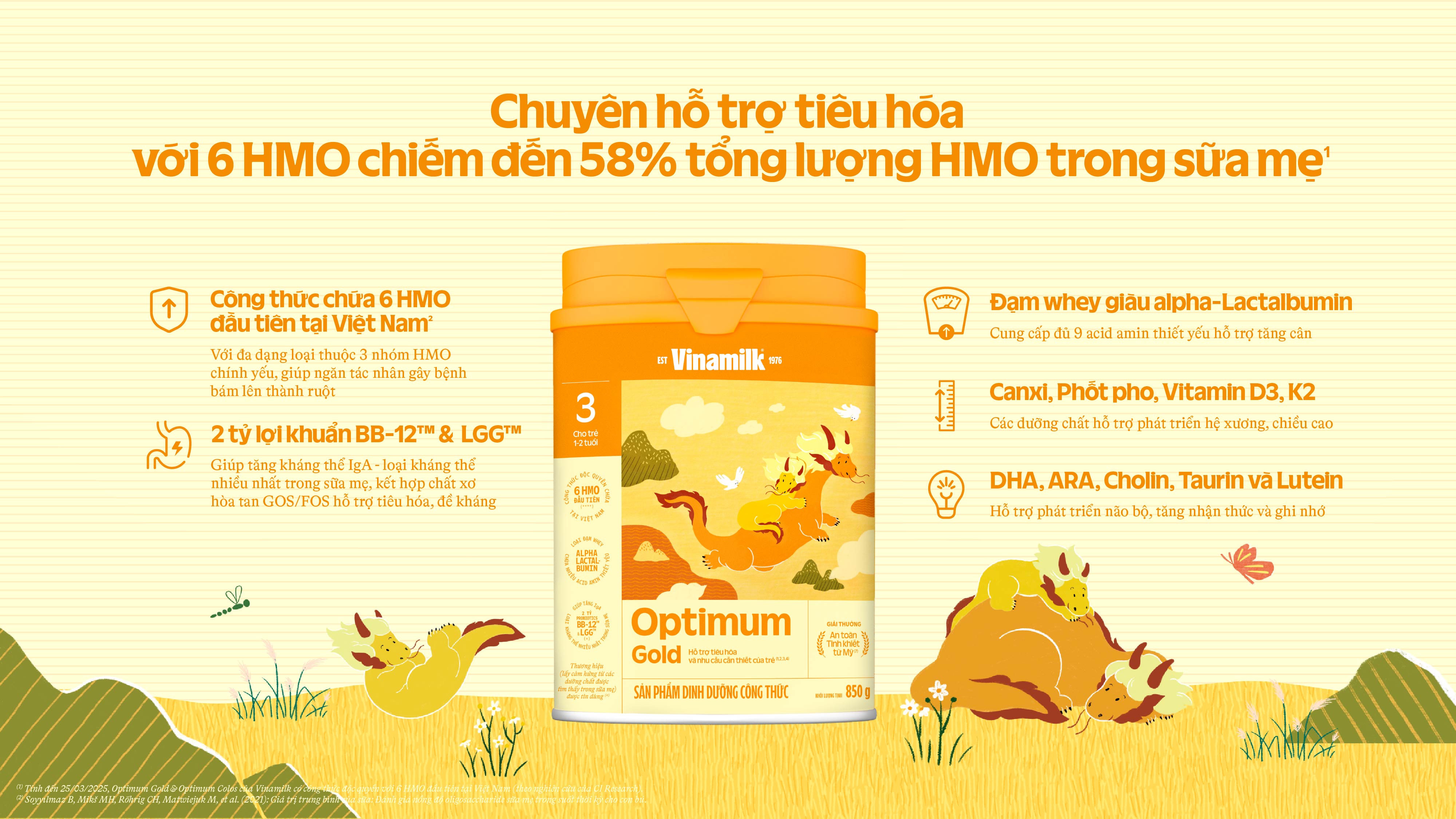 Product Info graphic