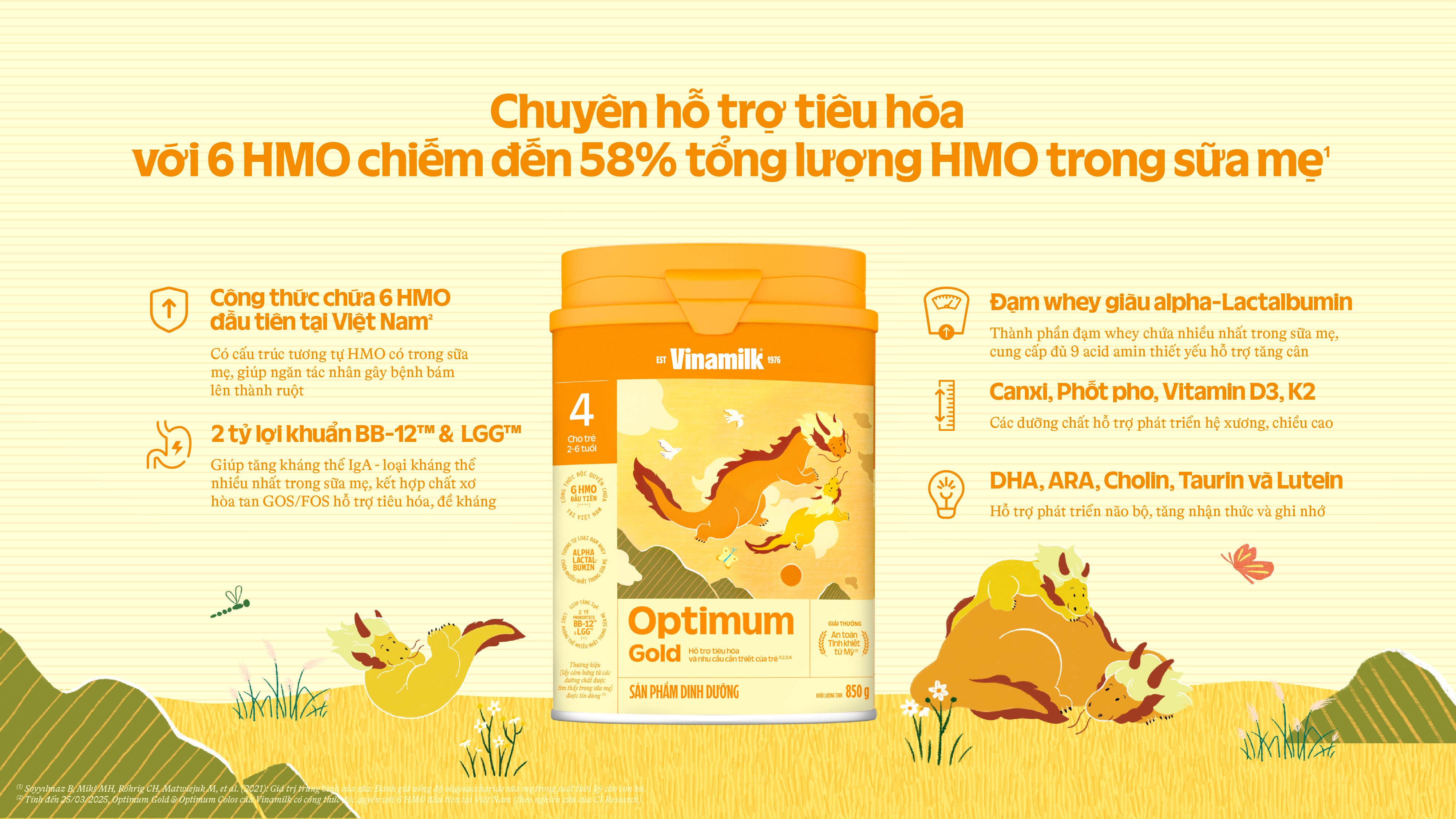 Product Info graphic