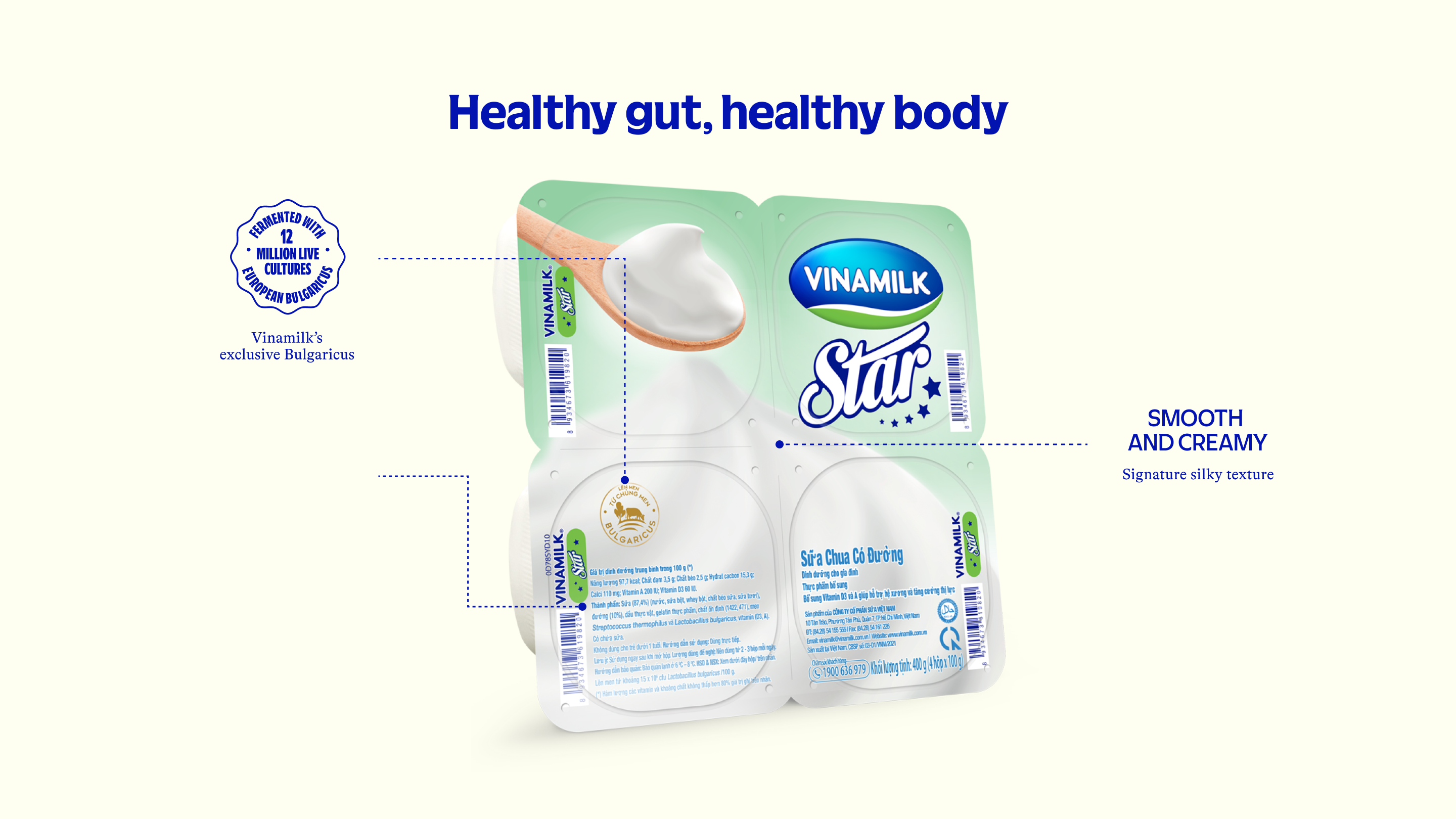 Product Info graphic