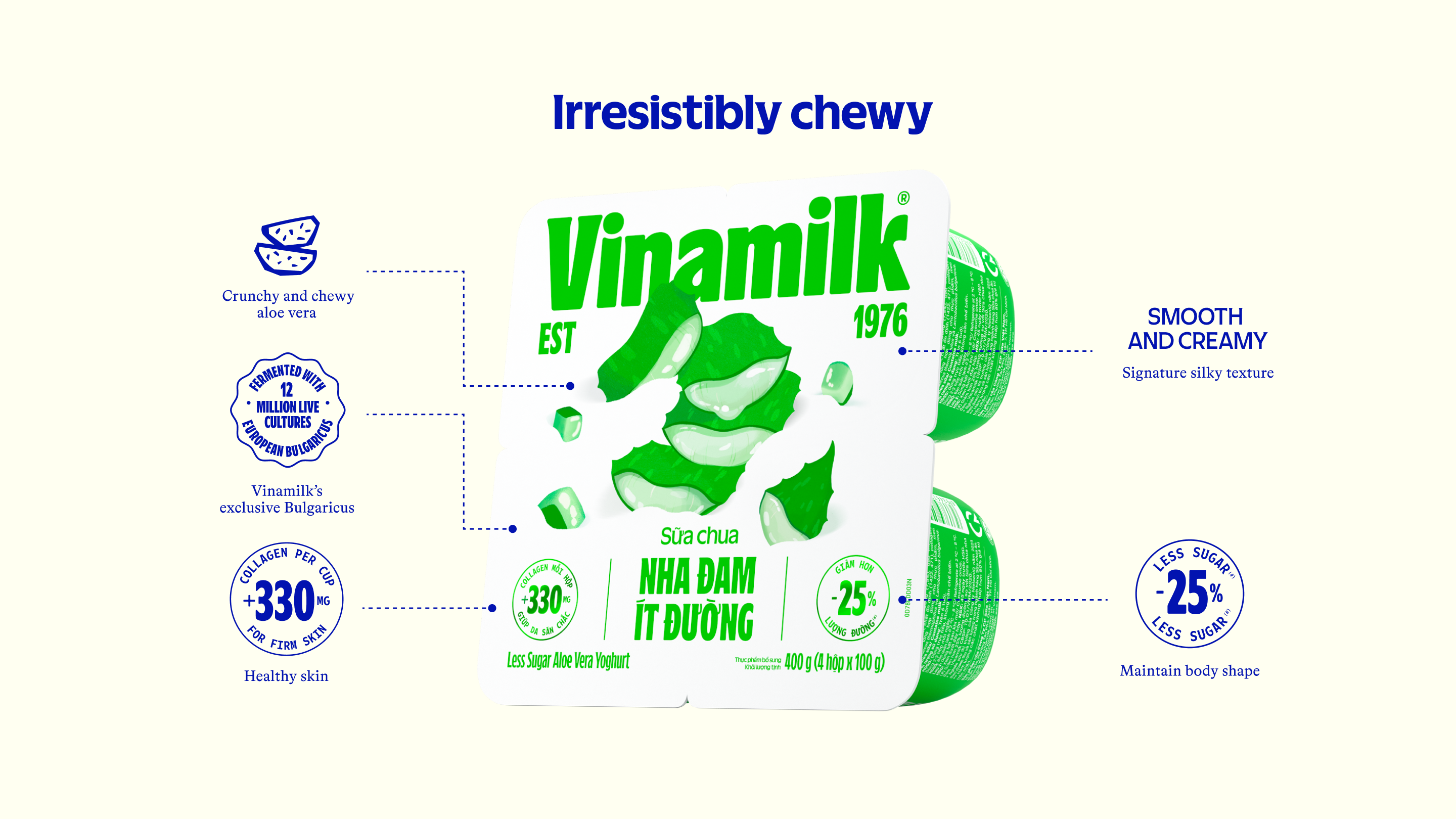 Product Info graphic