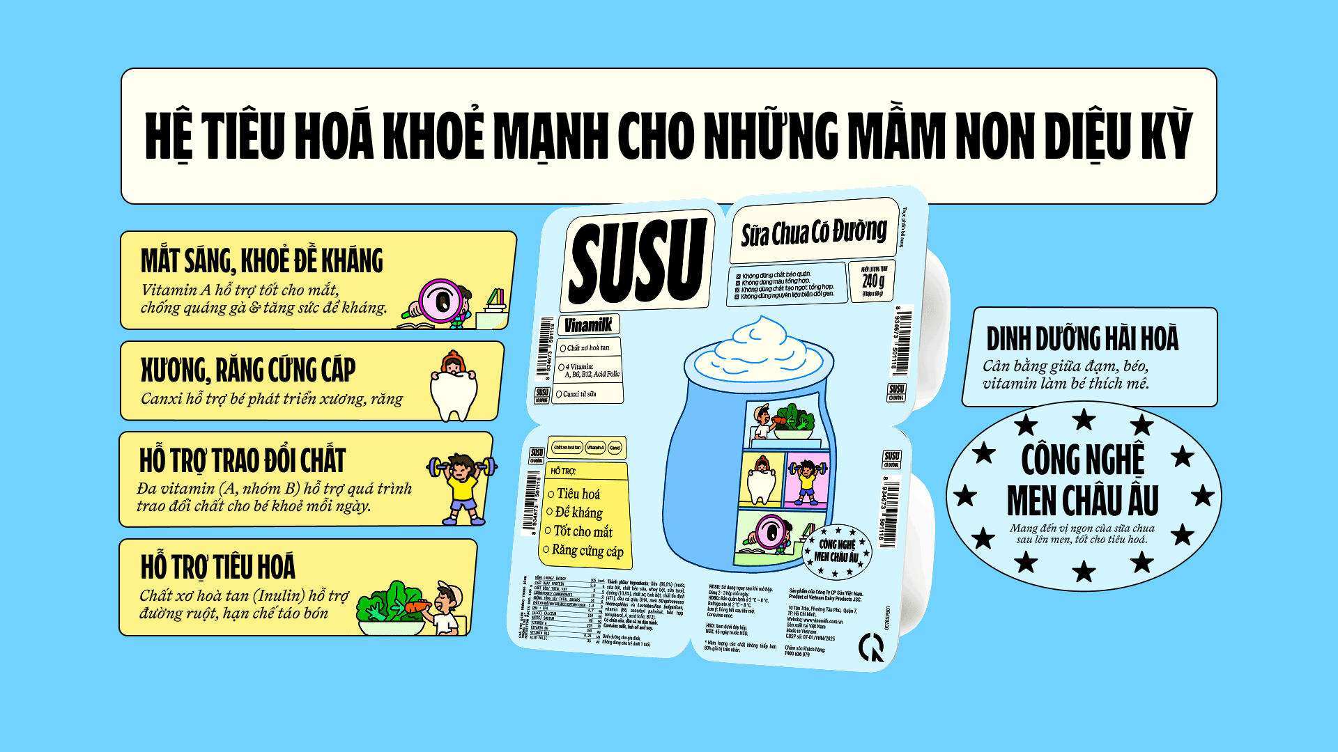 Product Info graphic