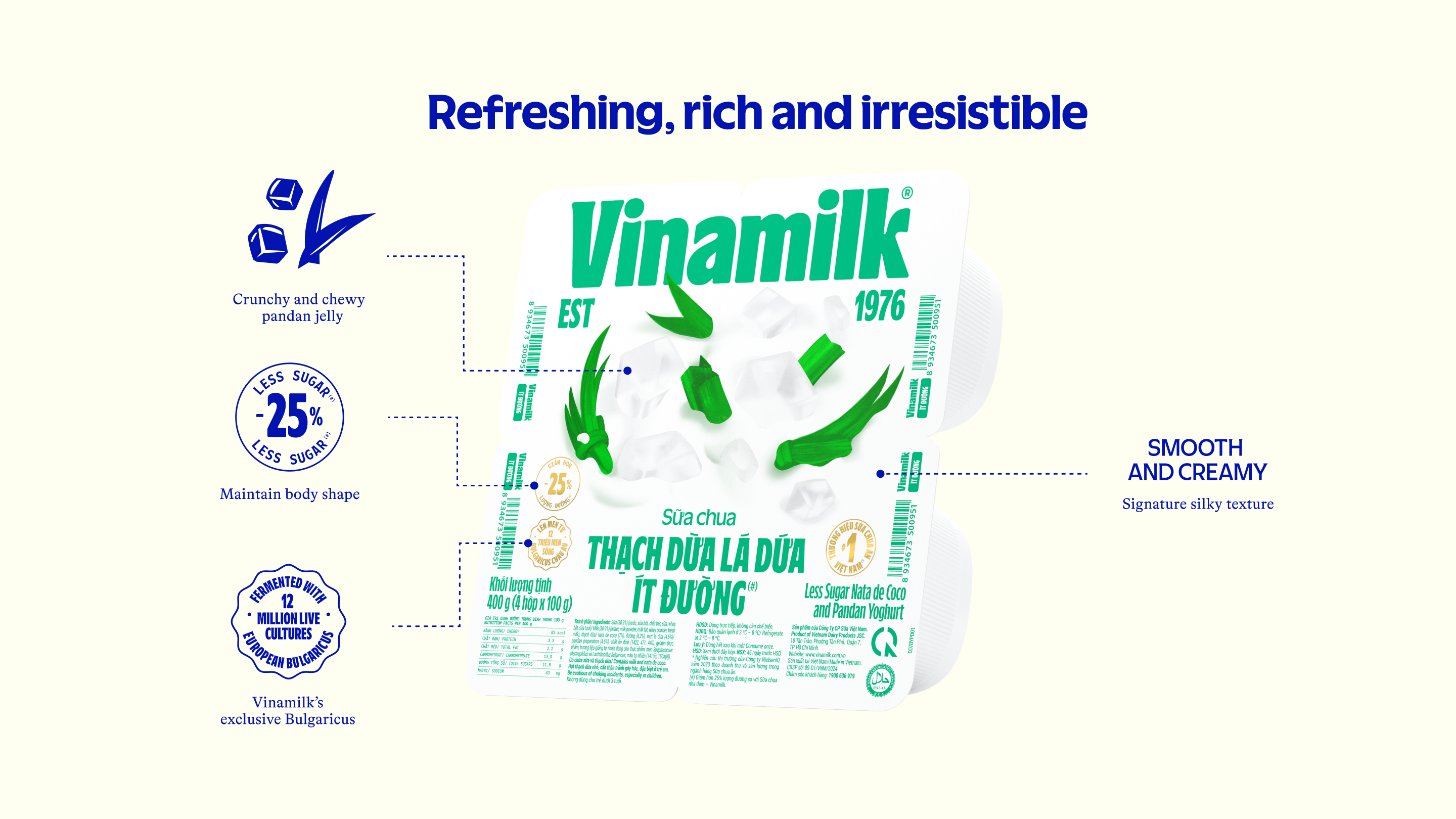 Product Info graphic