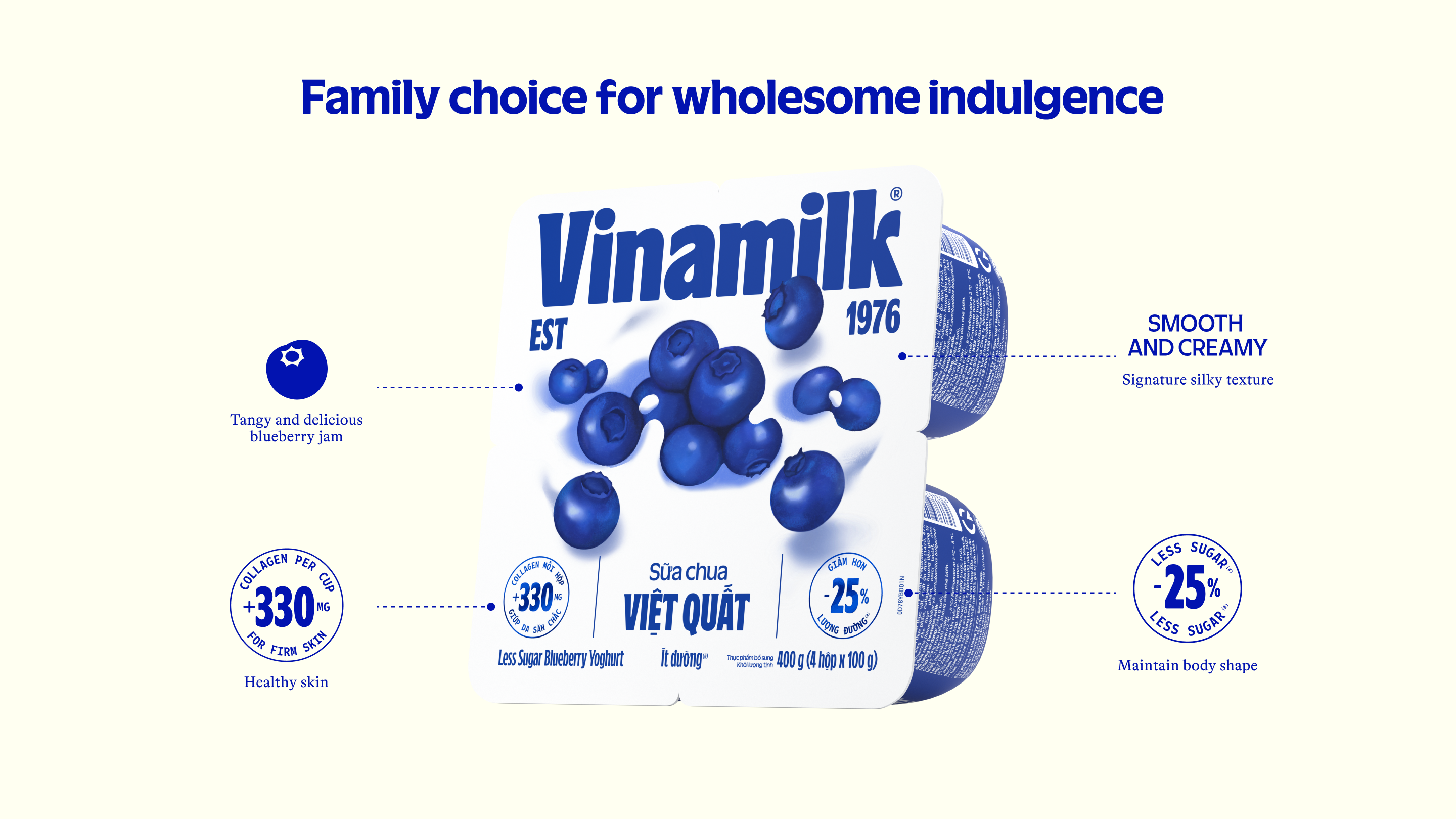 Product Info graphic