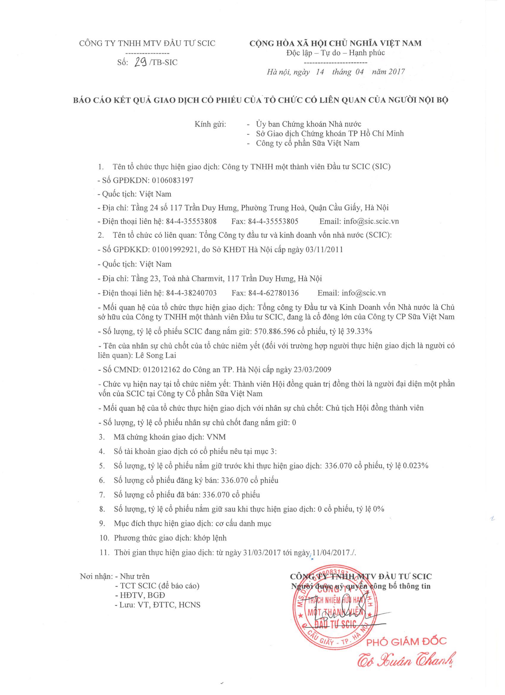 Báo cáo kết quả giao dịch cổ phiếu của tổ chức có liên quan của người nội bộ 1