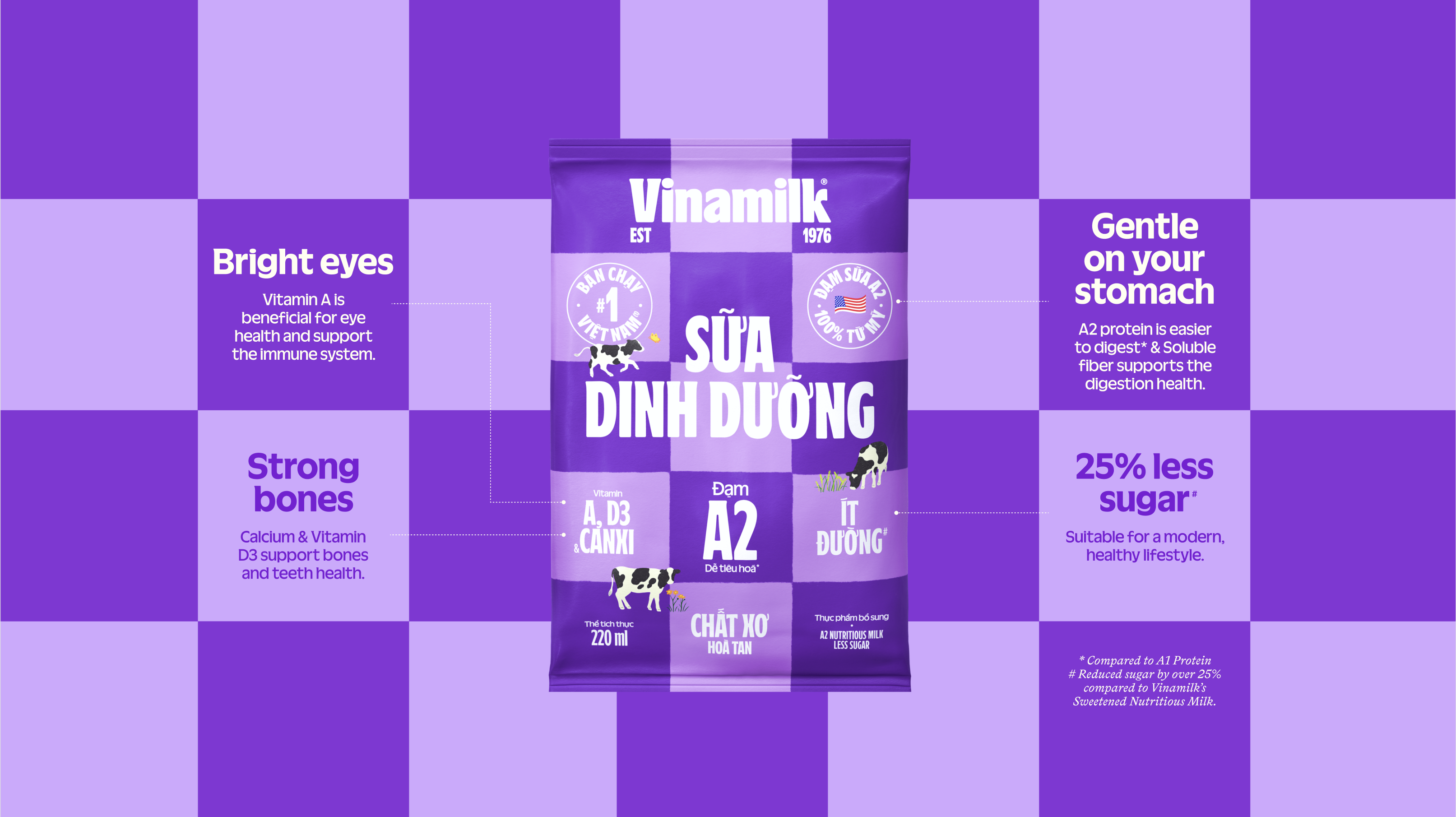 Product Info graphic