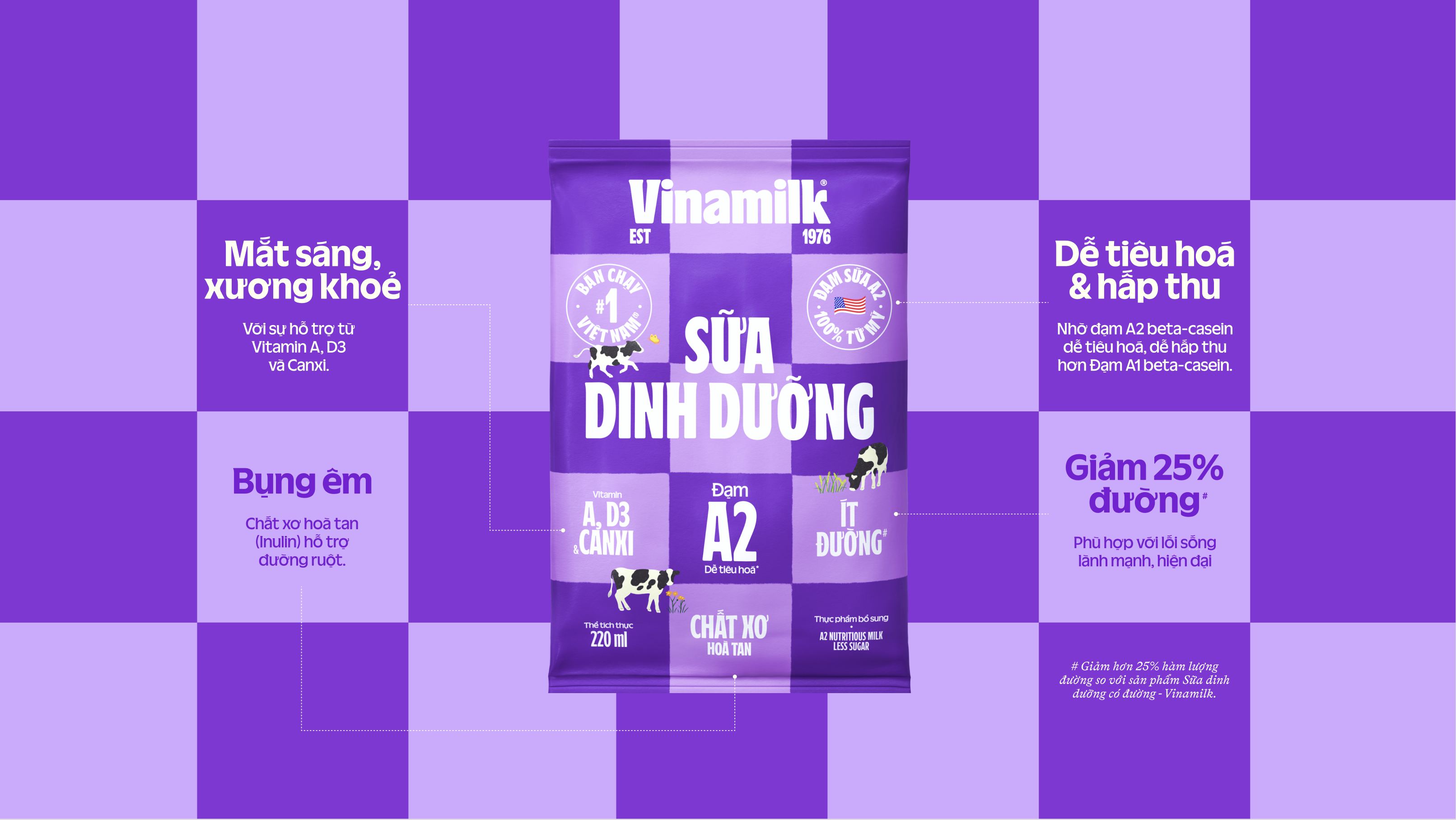 Product Info graphic