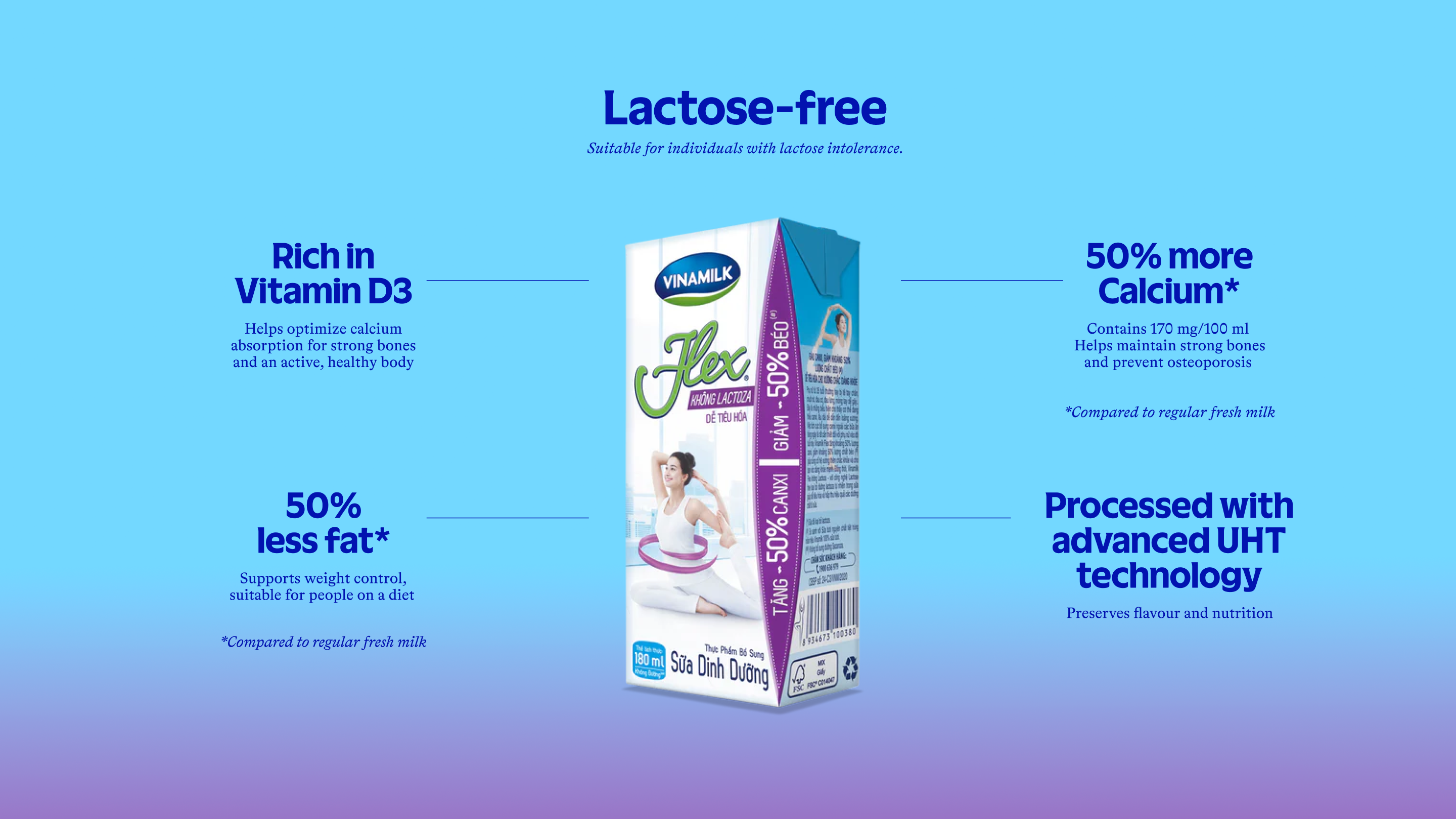 Product Info graphic