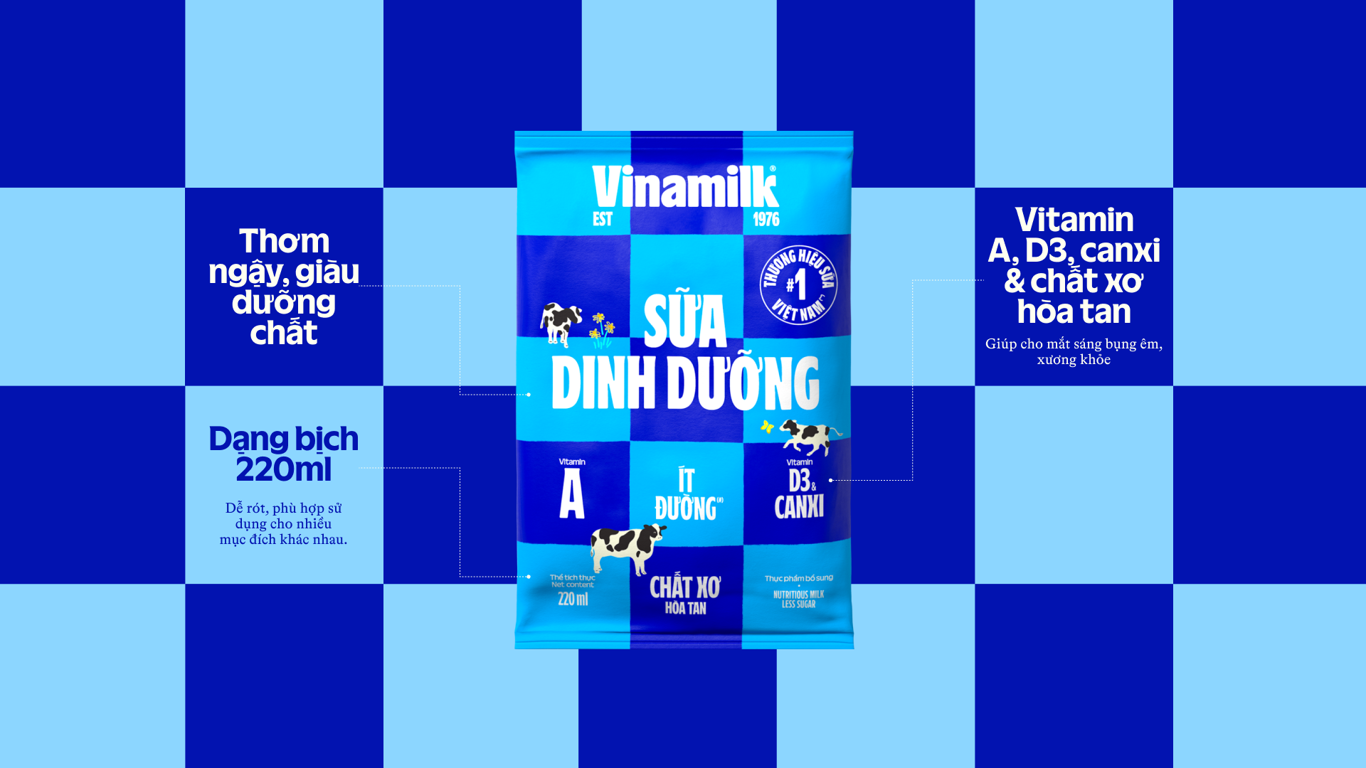 Product Info graphic