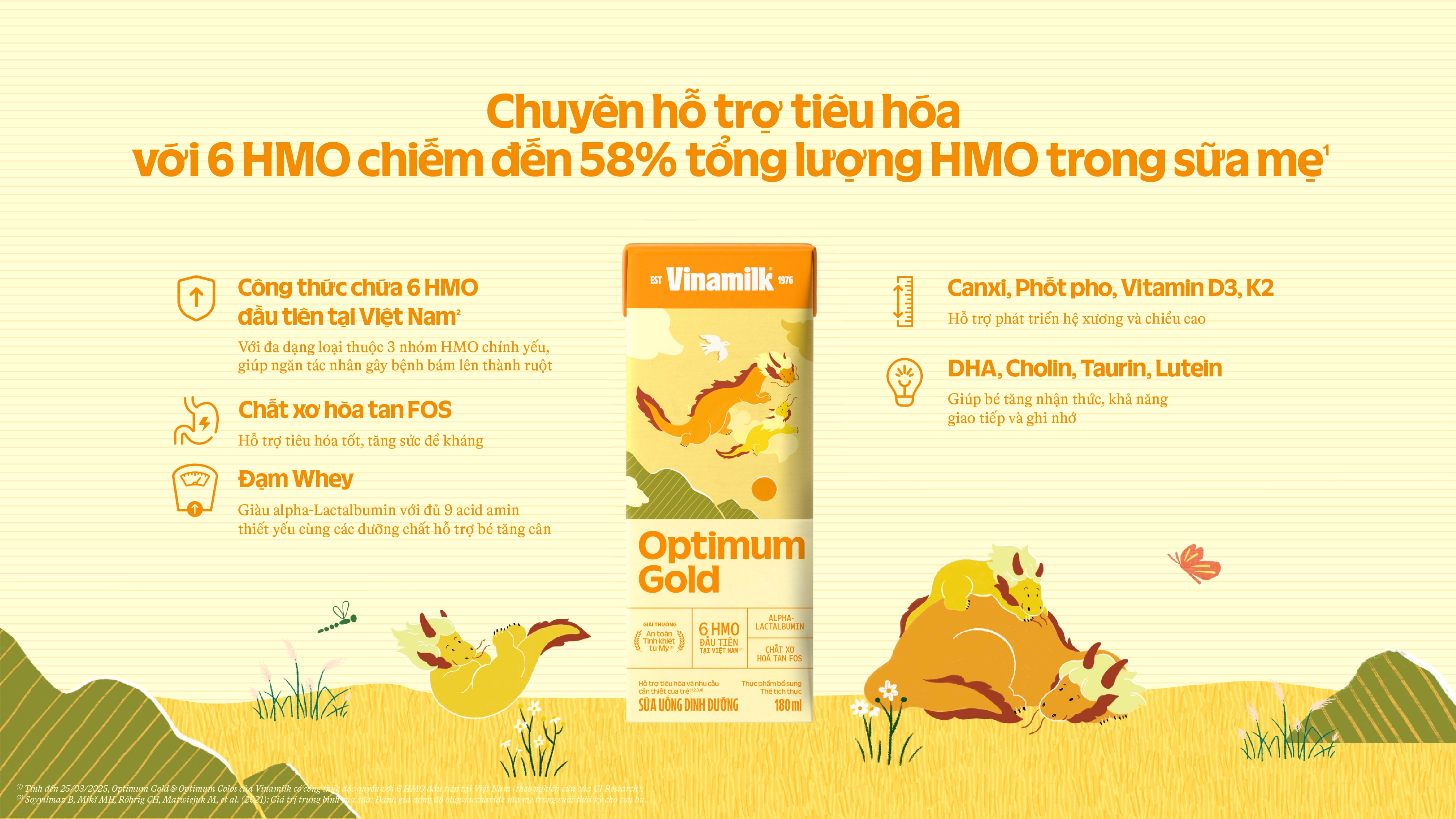 Product Info graphic