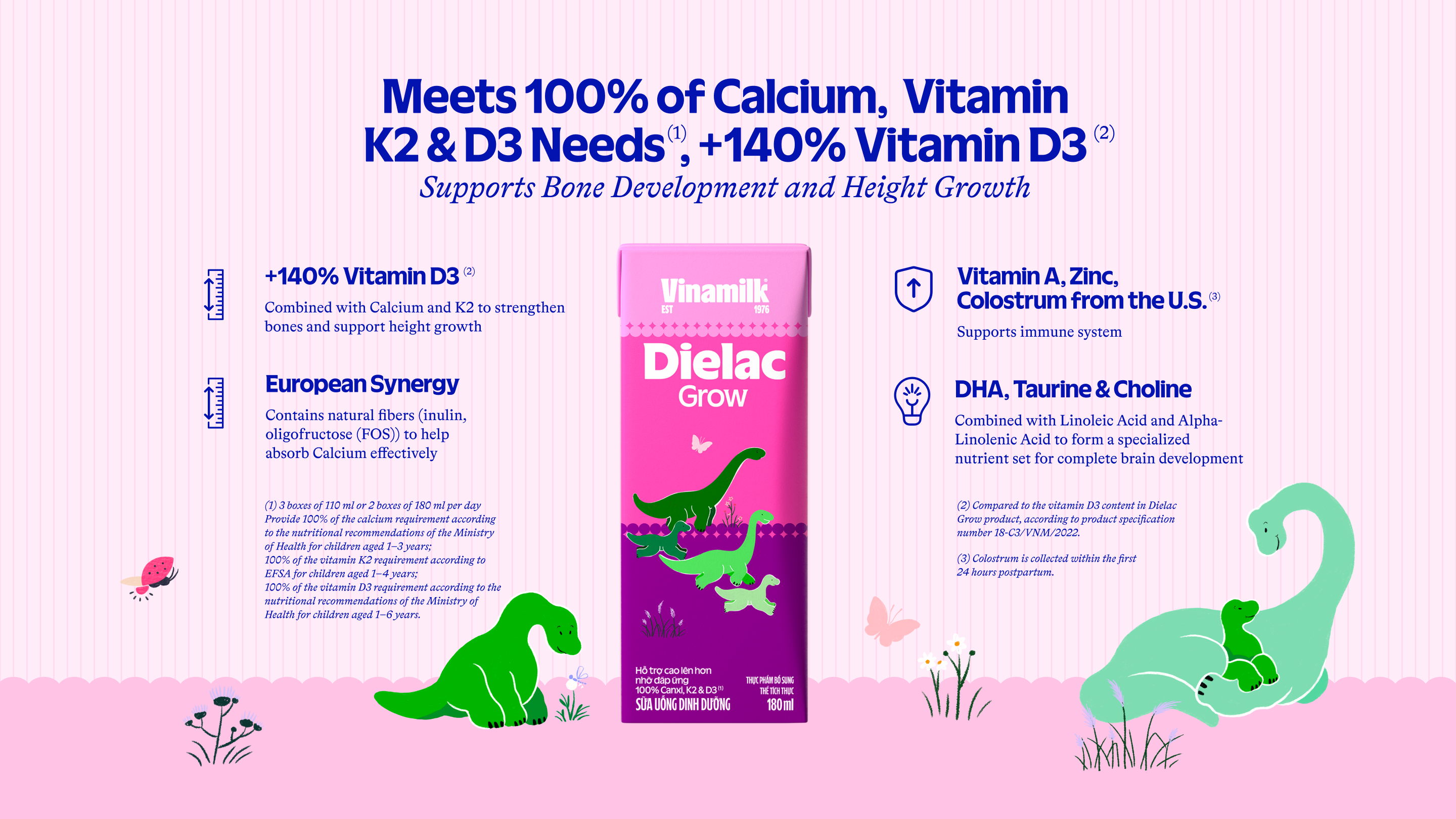 Product Info graphic