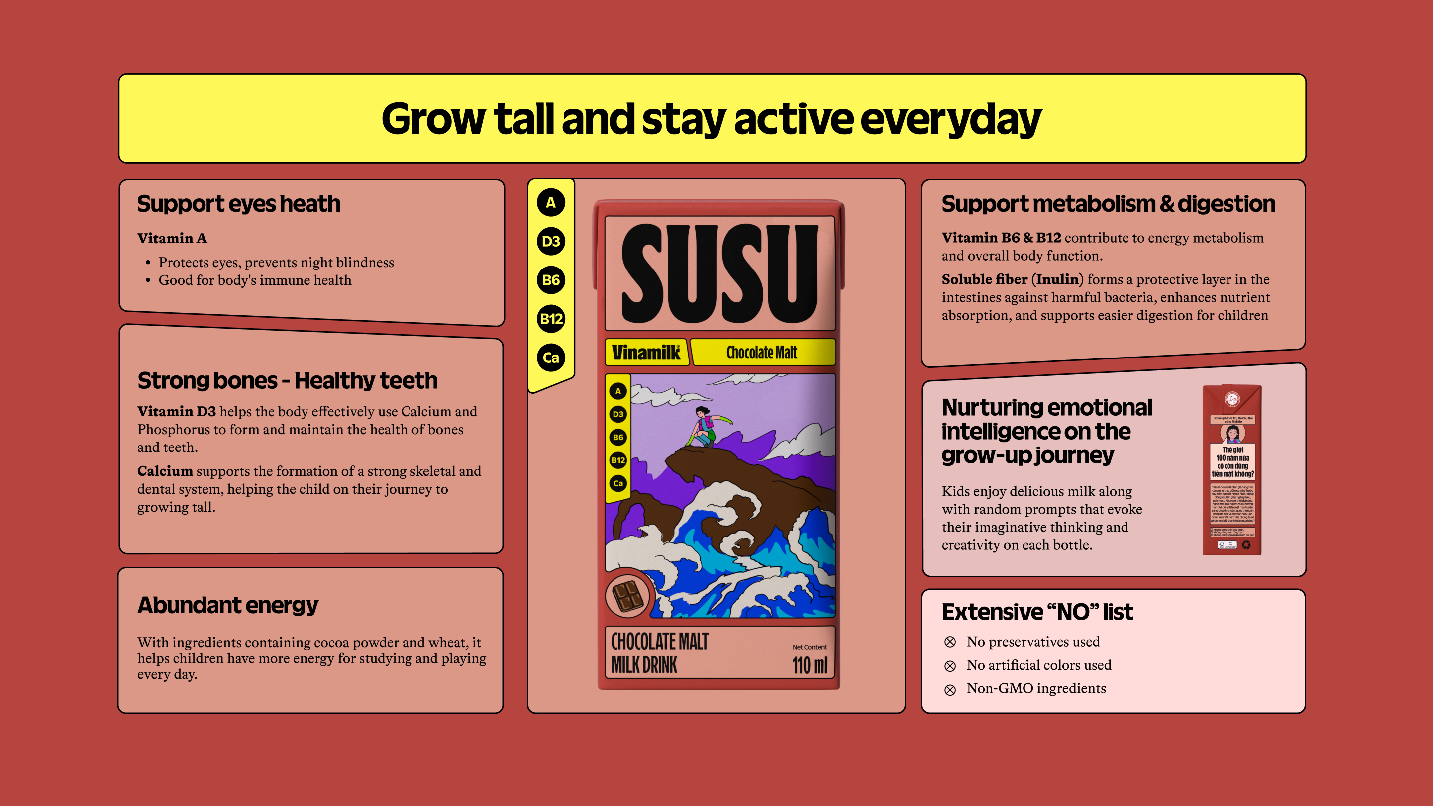 Product Info graphic