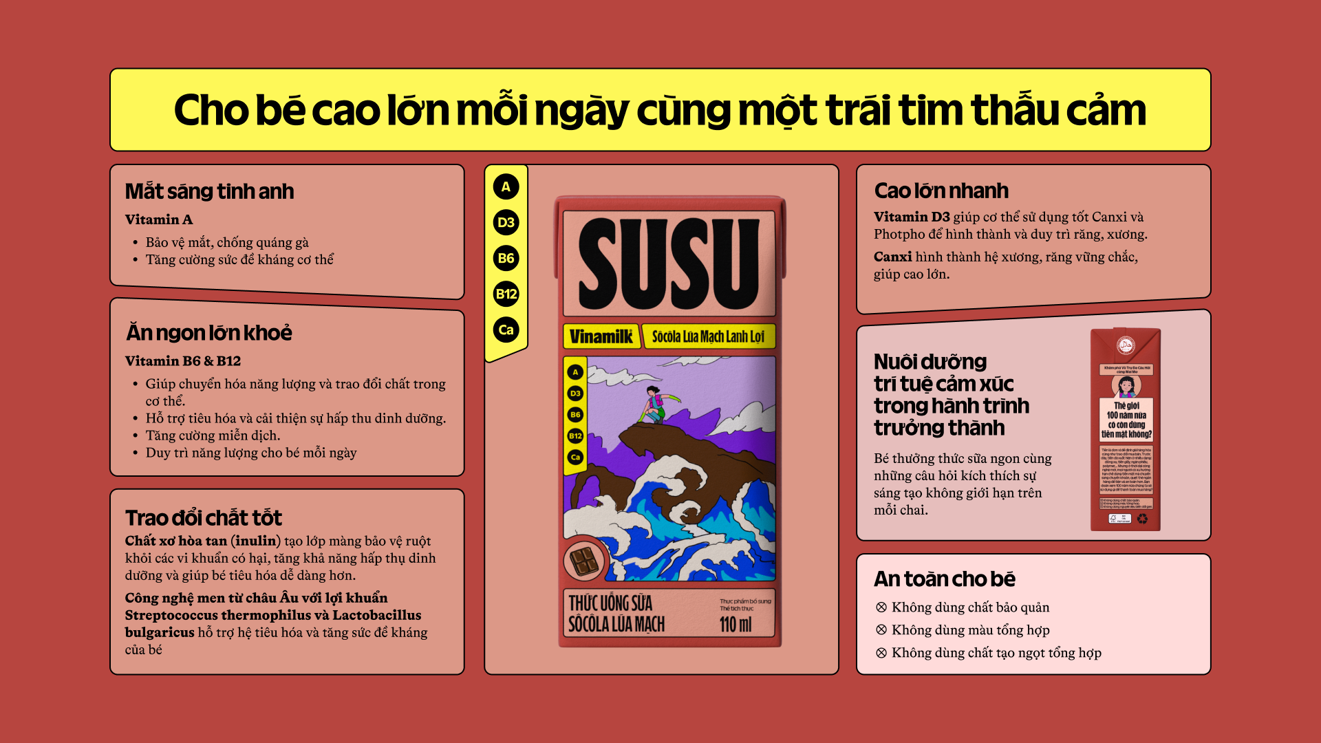 Product Info graphic