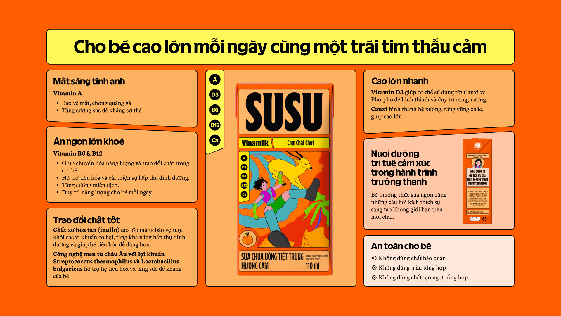 Product Info graphic