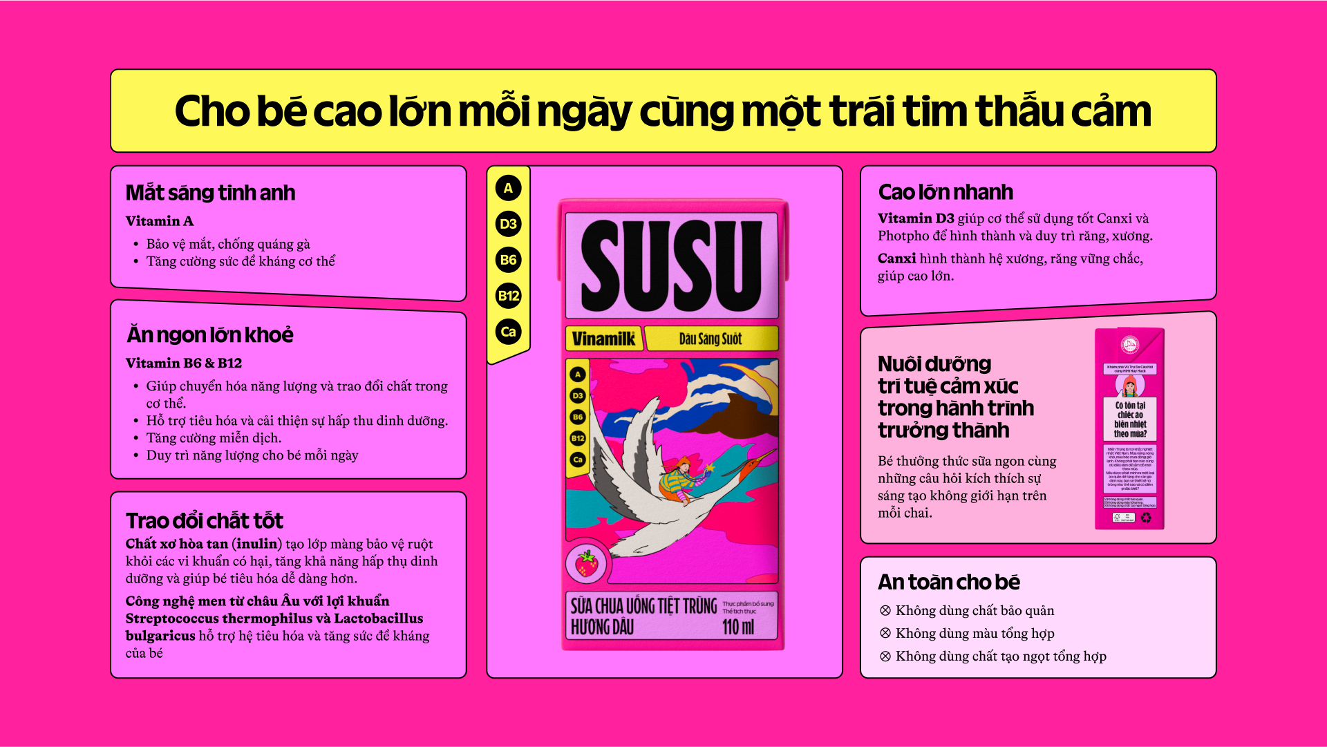 Product Info graphic