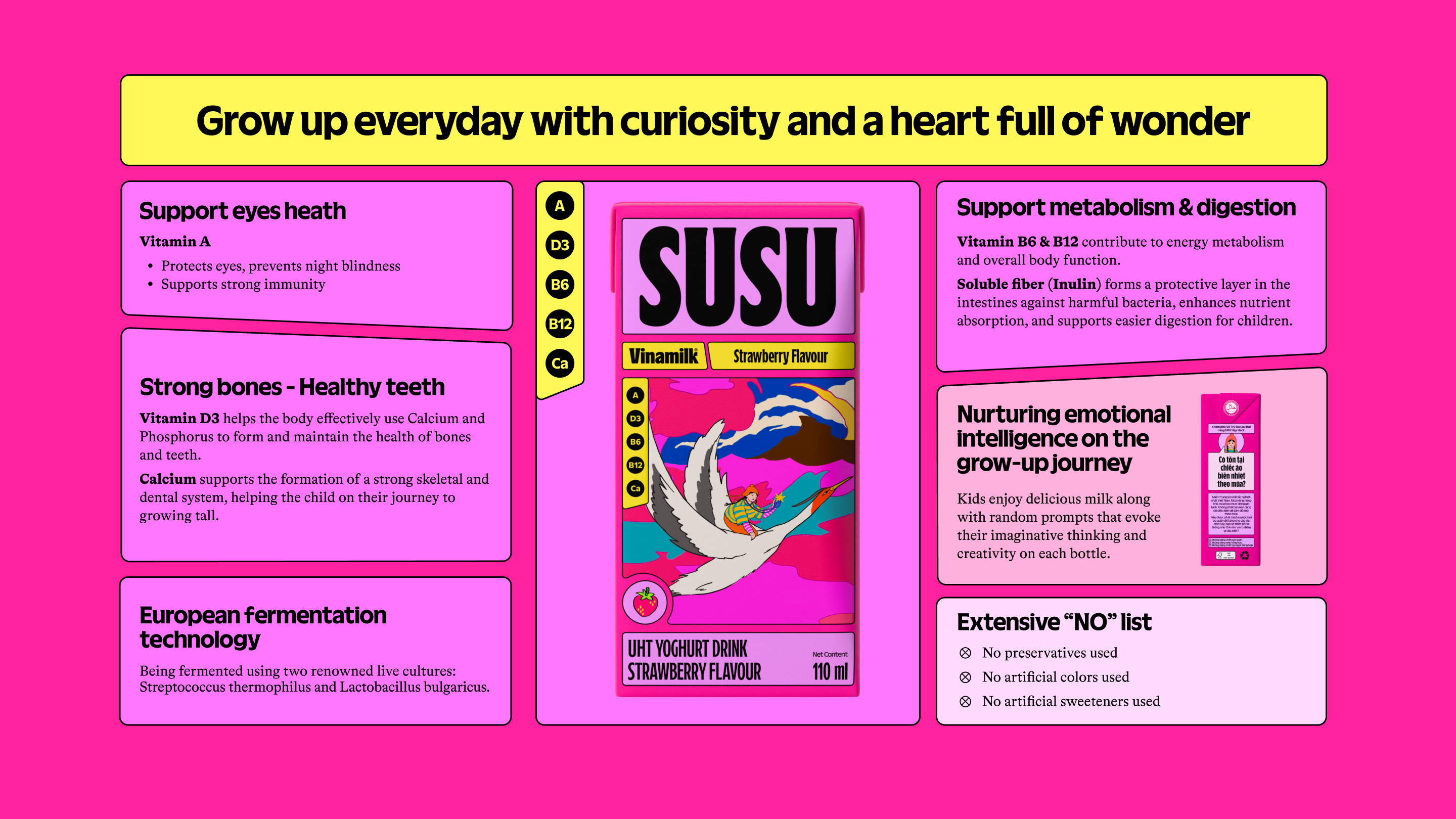 Product Info graphic