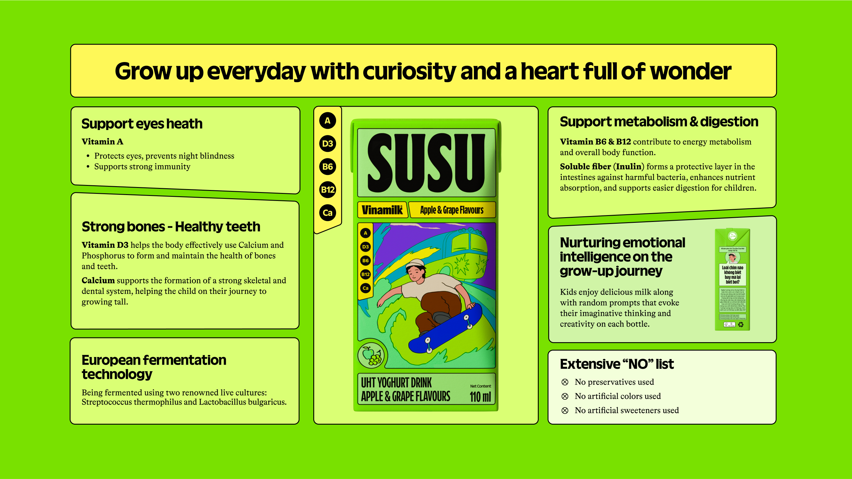 Product Info graphic