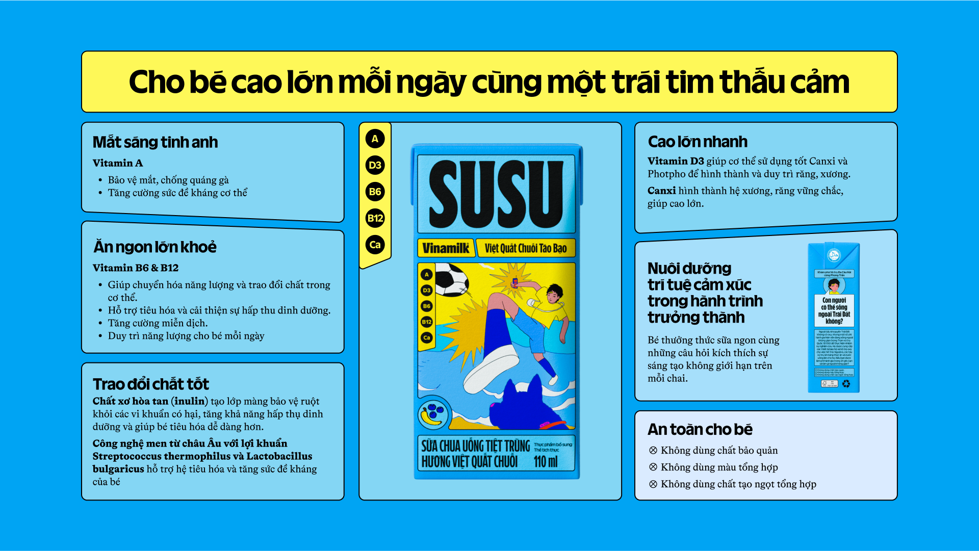 Product Info graphic