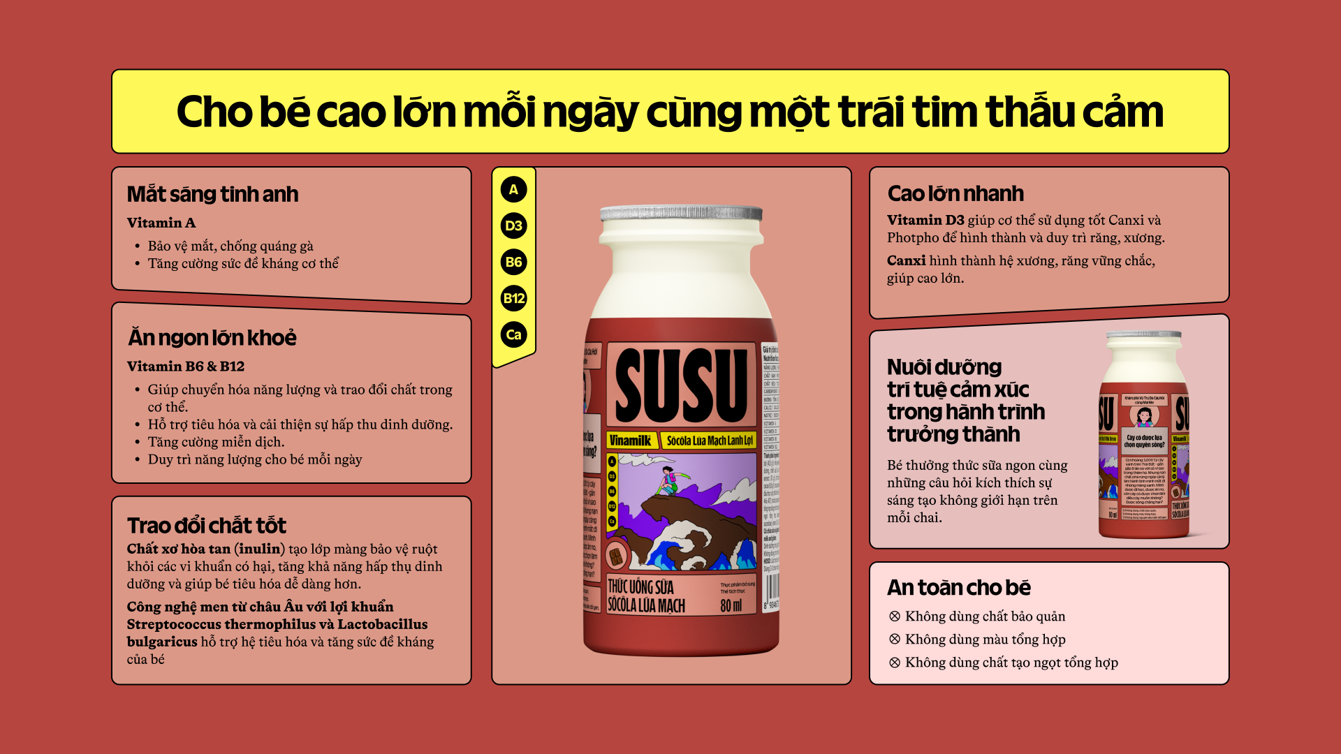 Product Info graphic