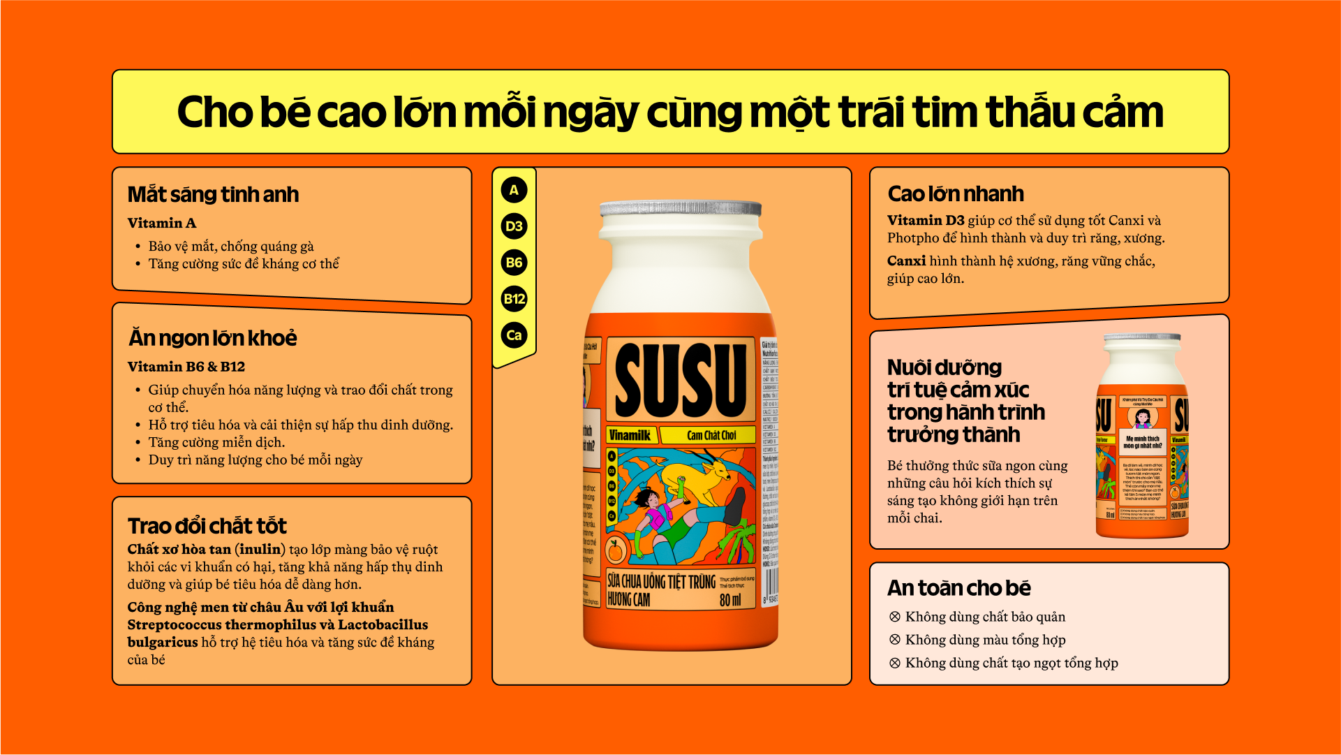 Product Info graphic