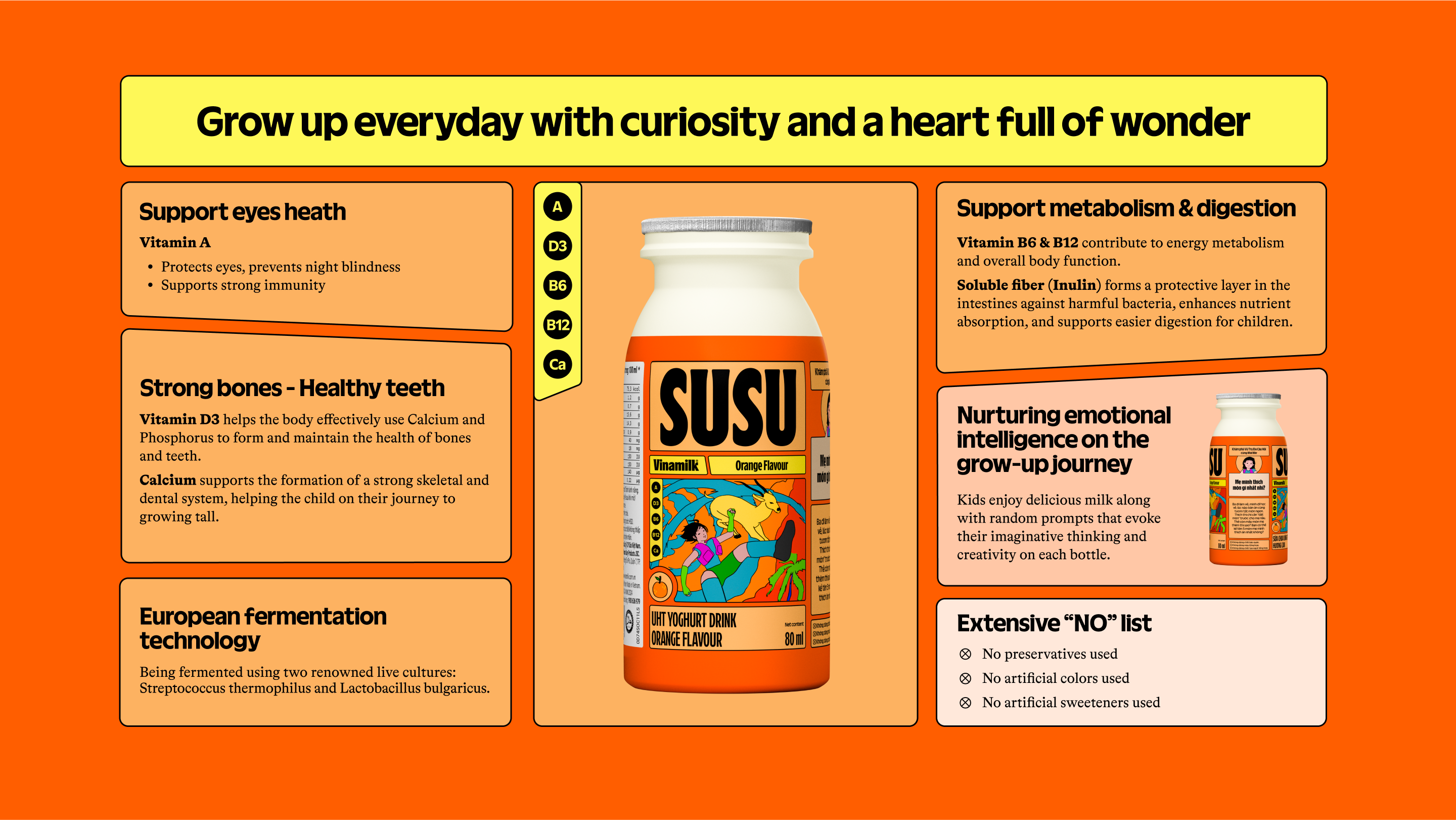 Product Info graphic