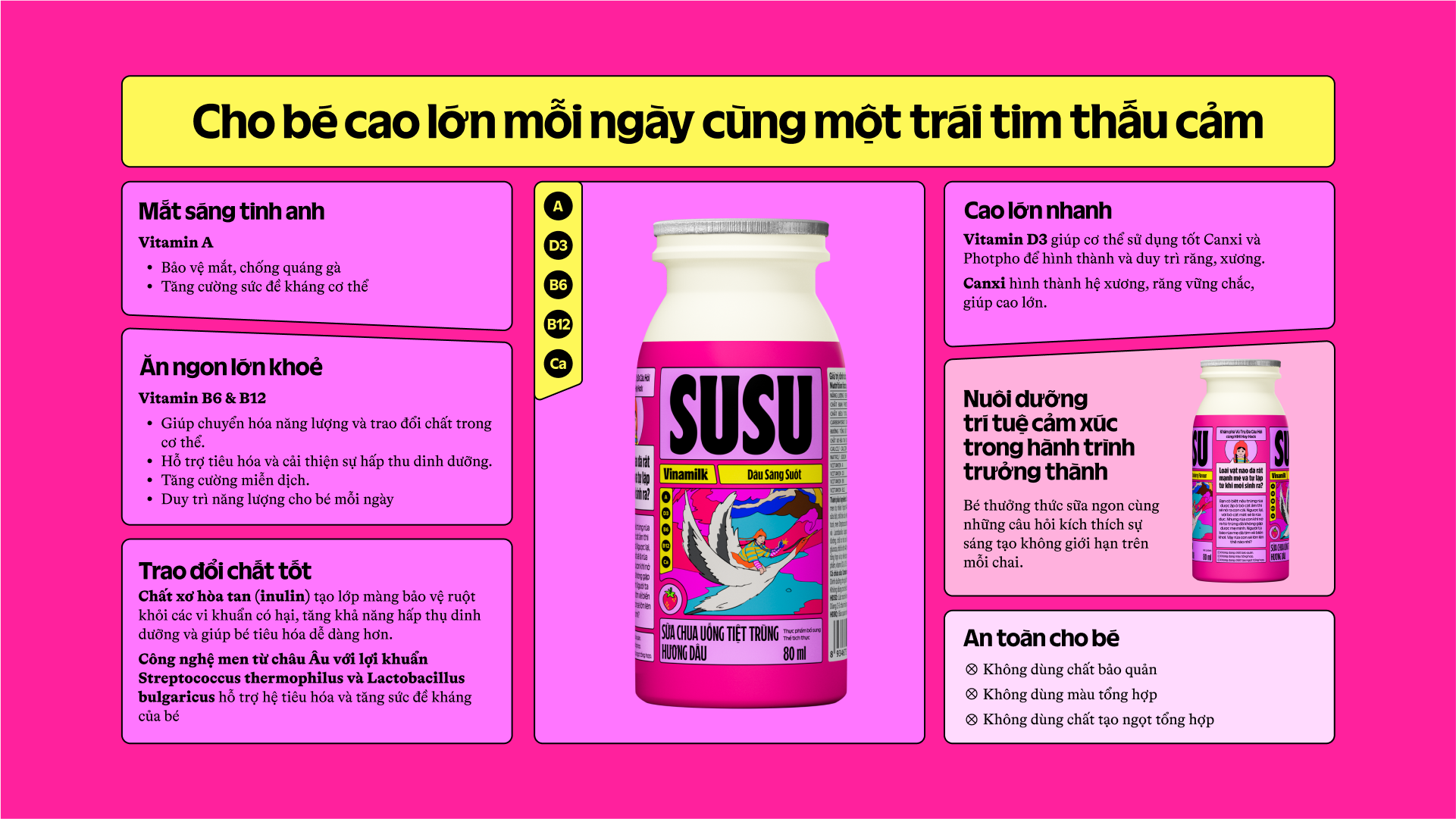 Product Info graphic