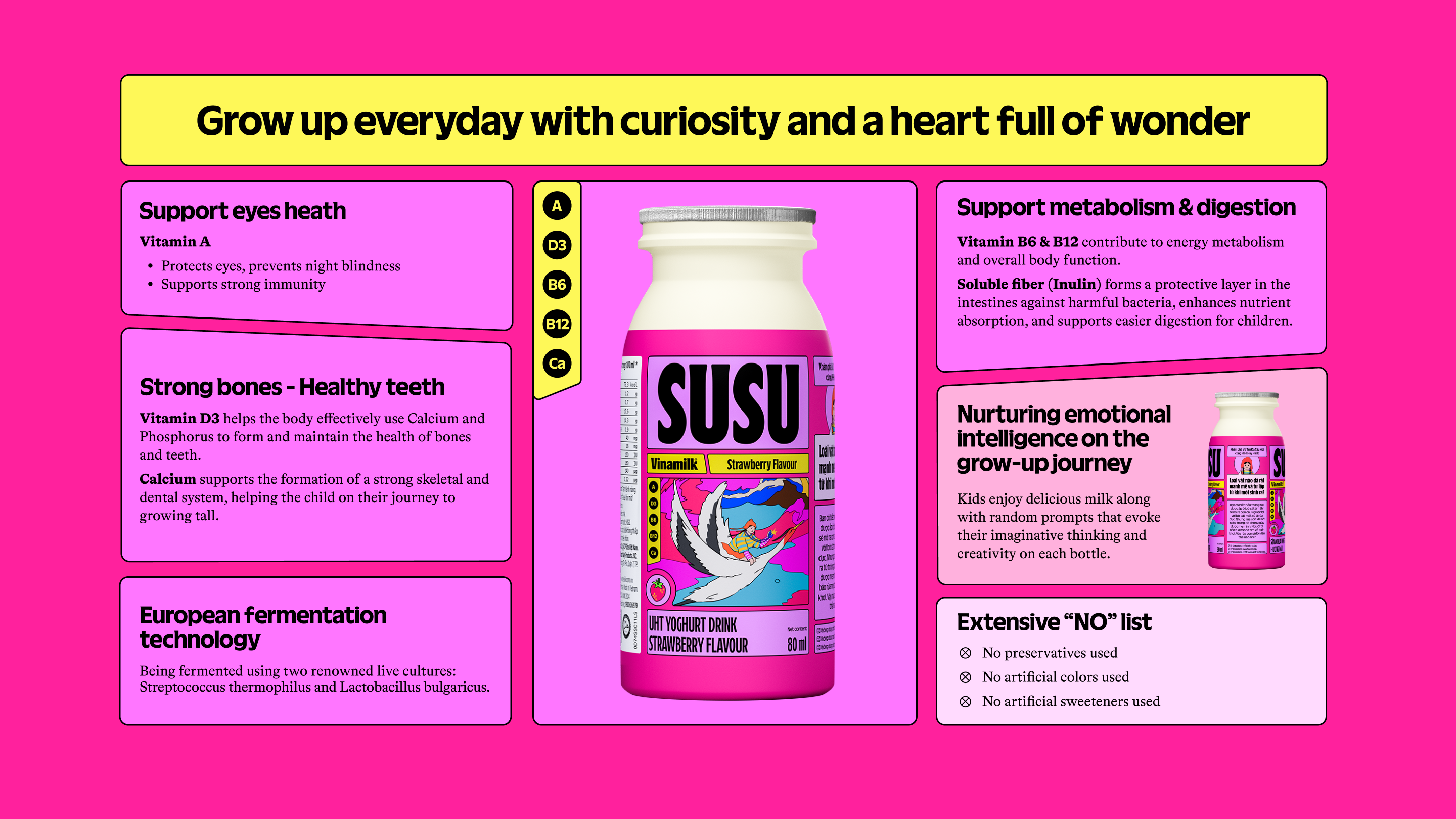 Product Info graphic