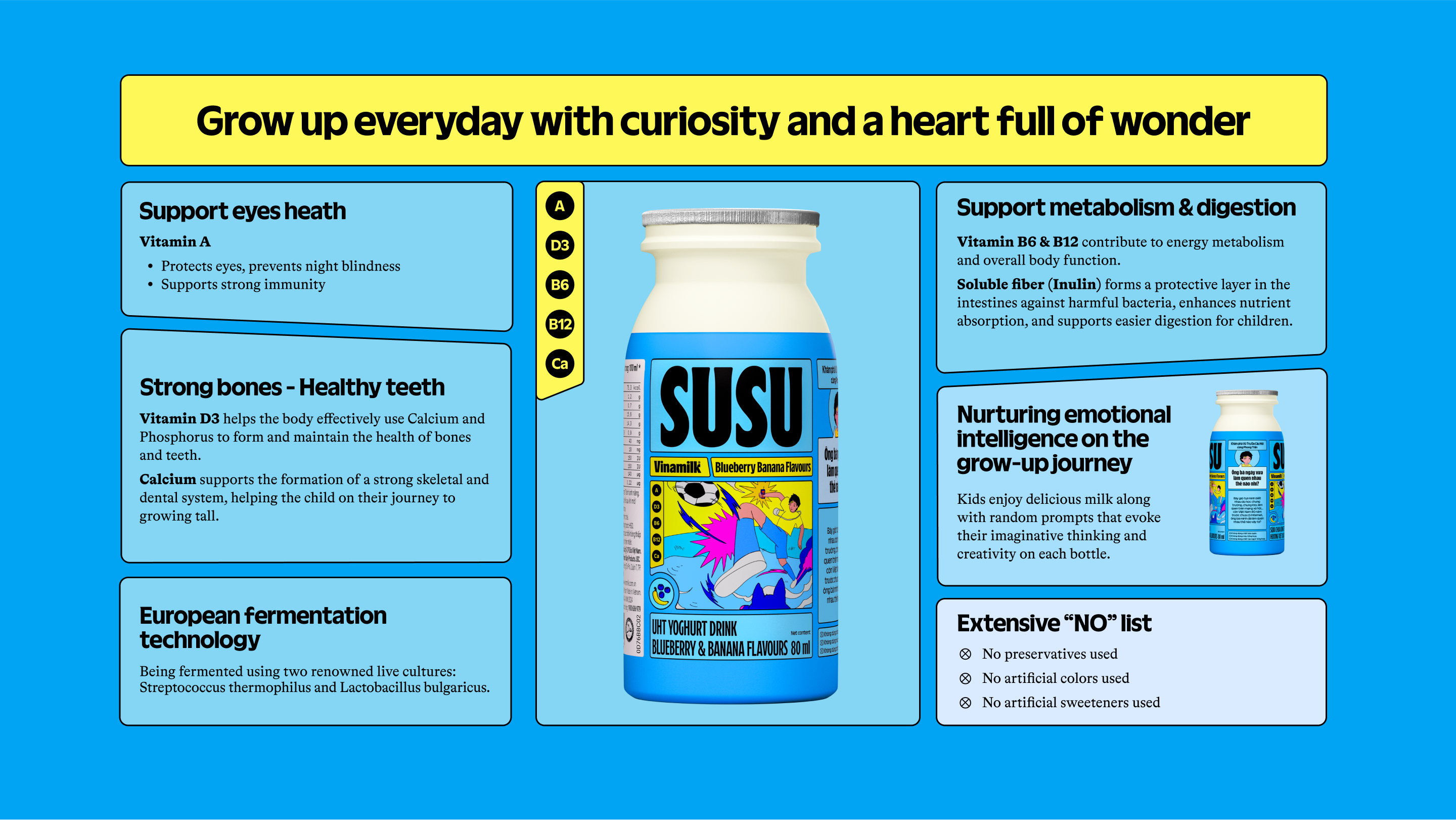 Product Info graphic