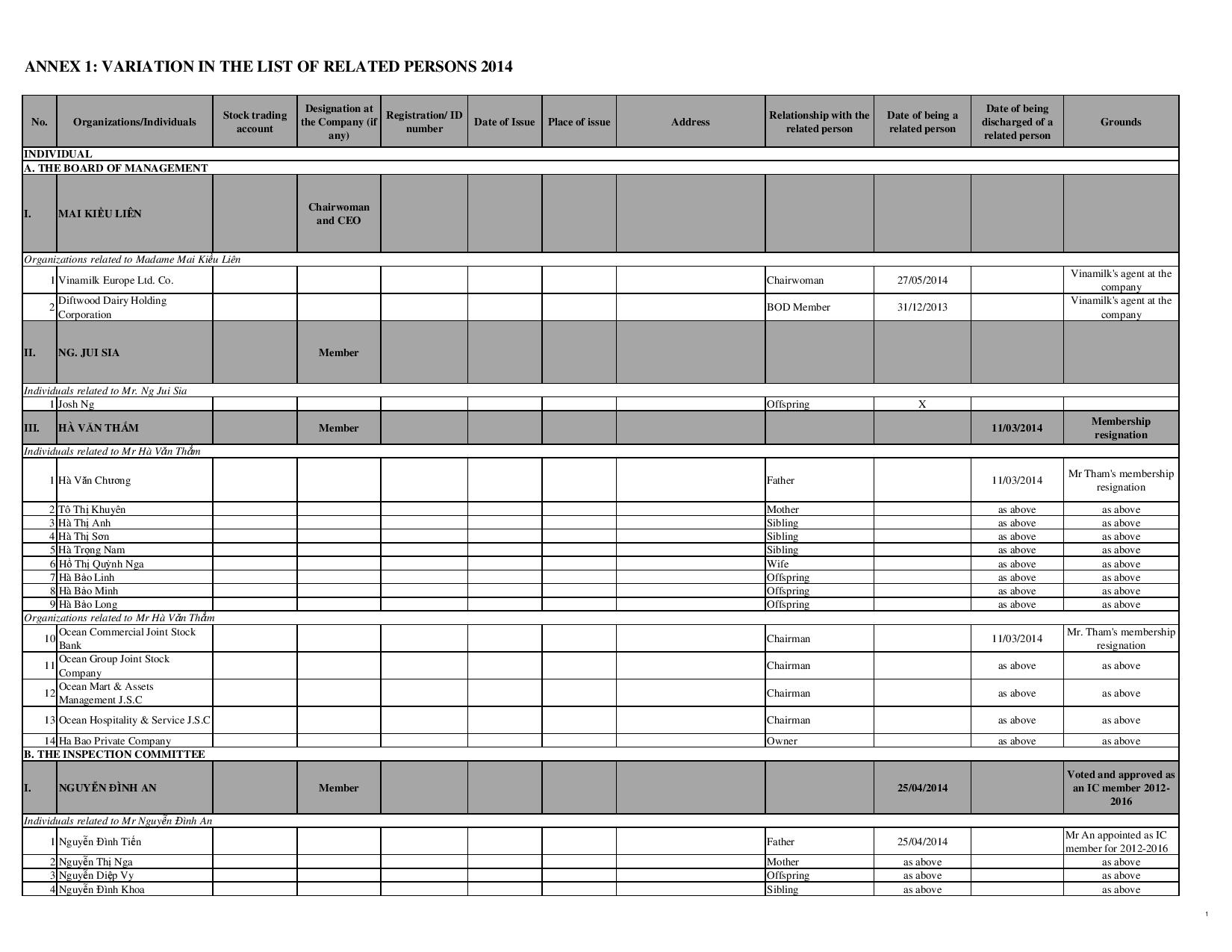 Corperate Governance Report 2014 6