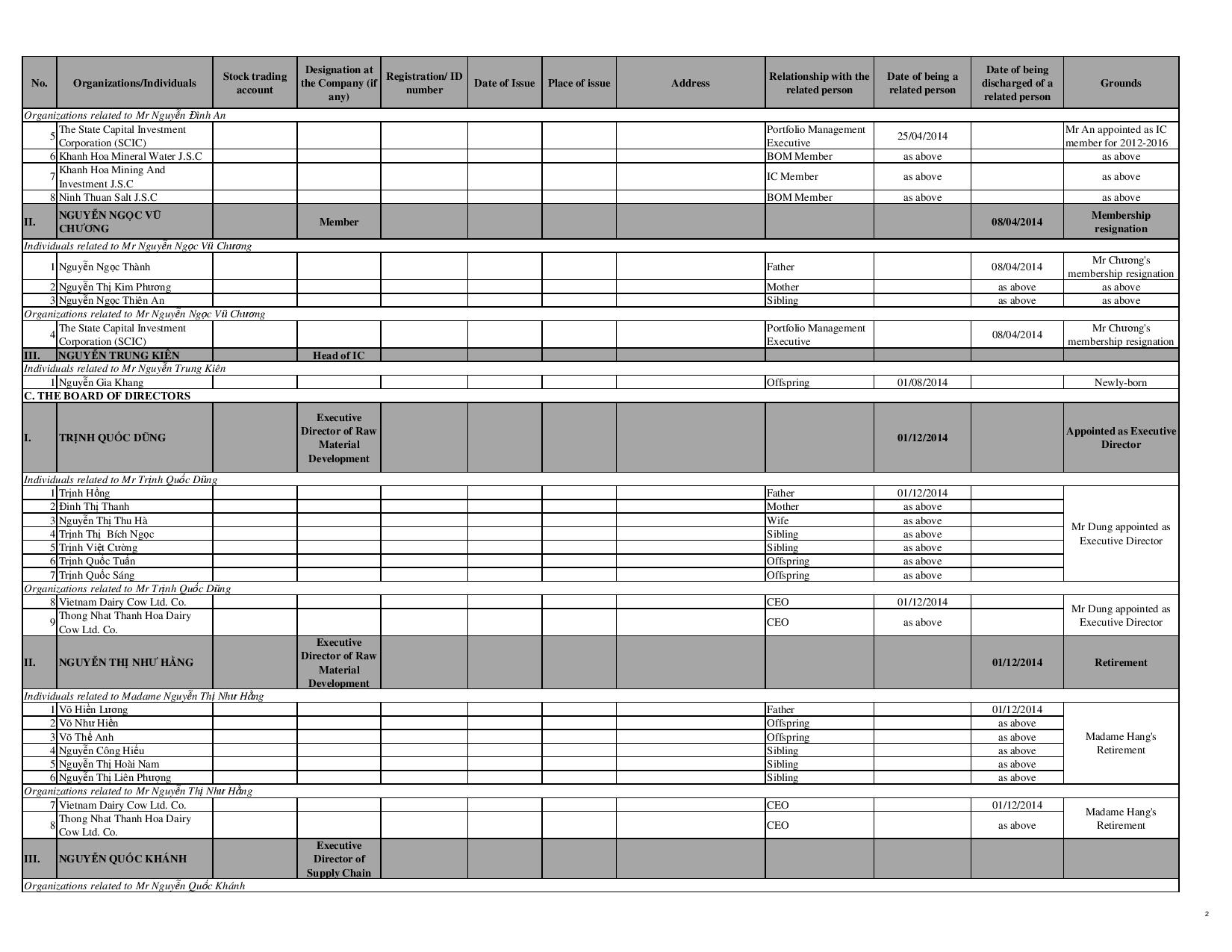 Corperate Governance Report 2014 7
