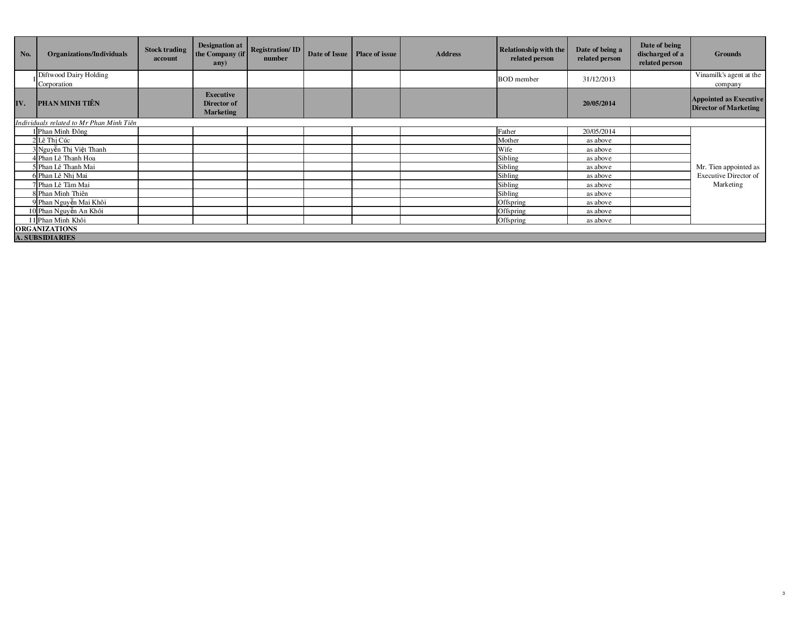 Corperate Governance Report 2014 8