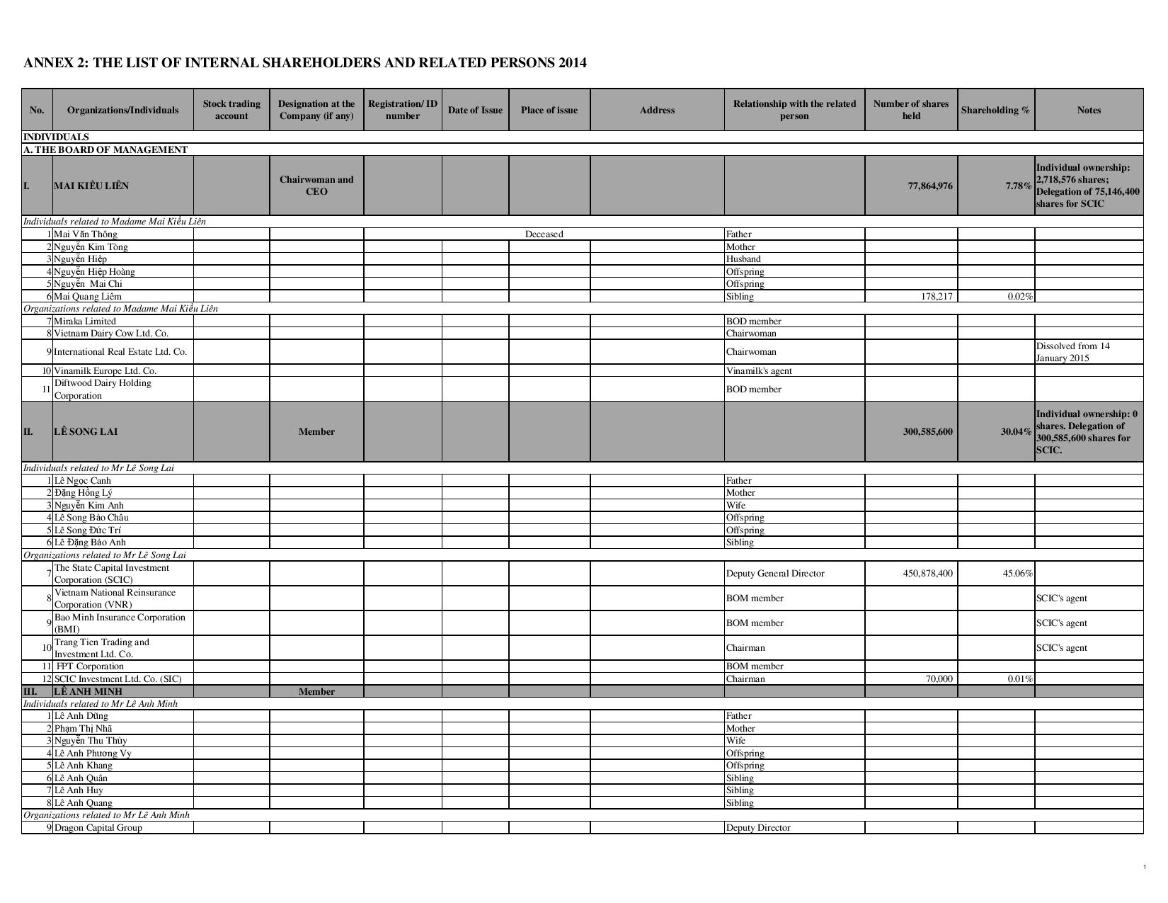 Corperate Governance Report 2014 9