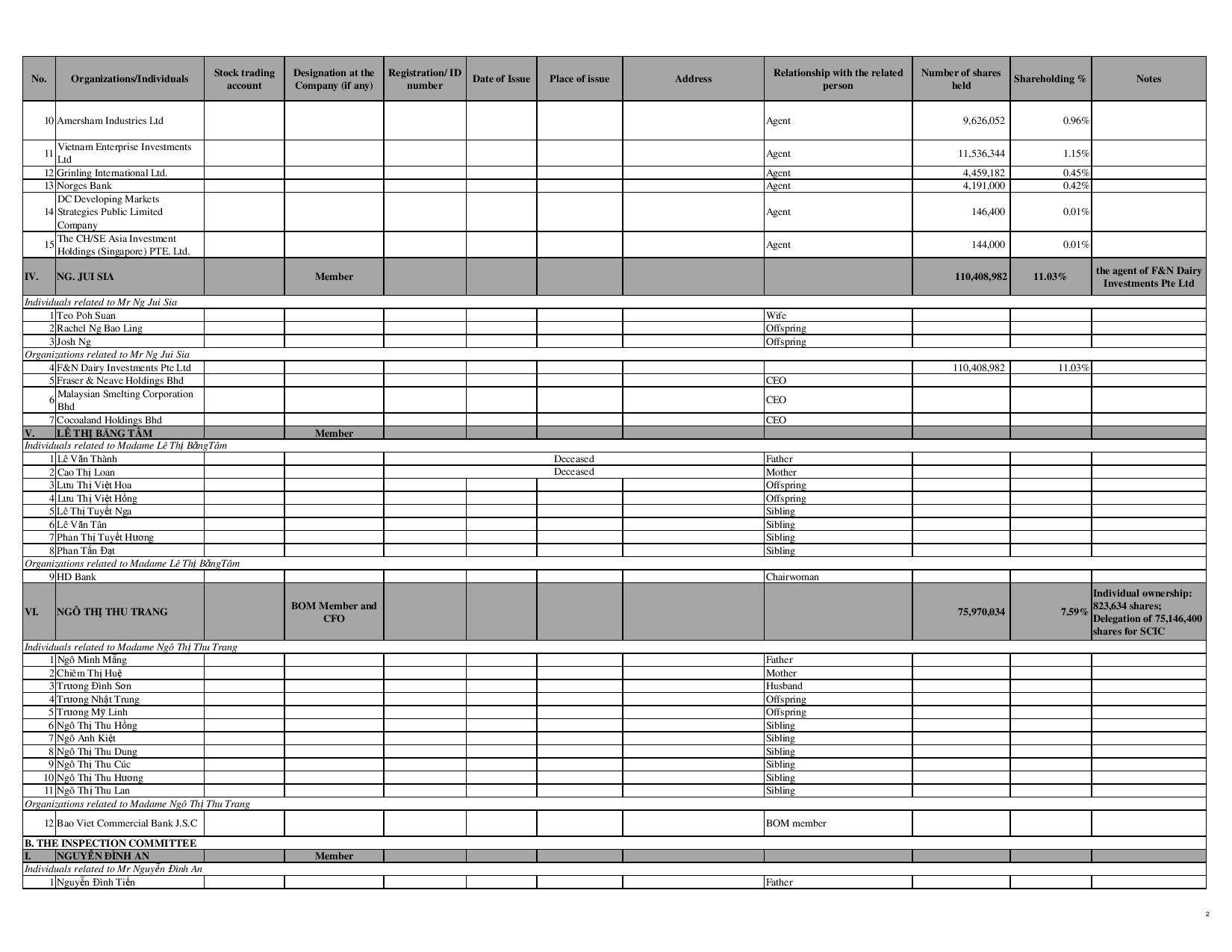 Corperate Governance Report 2014 10