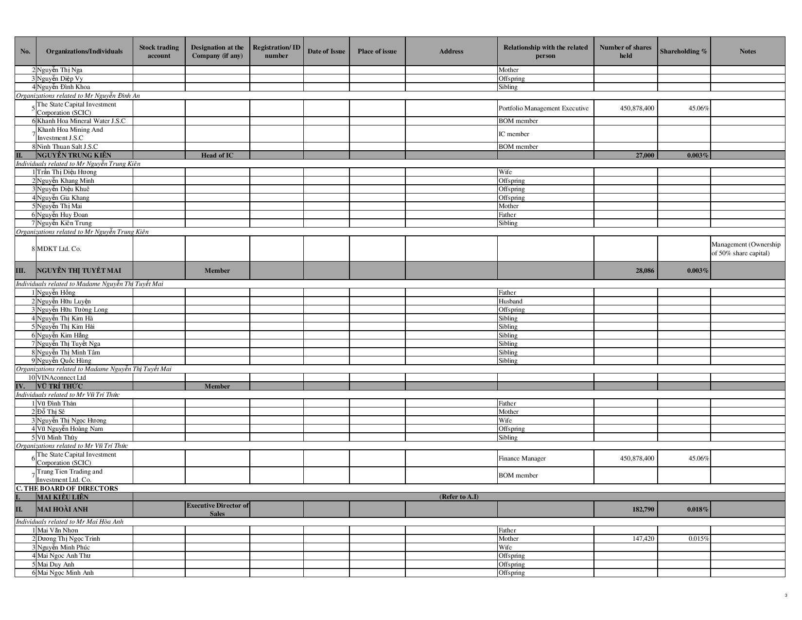 Corperate Governance Report 2014 11
