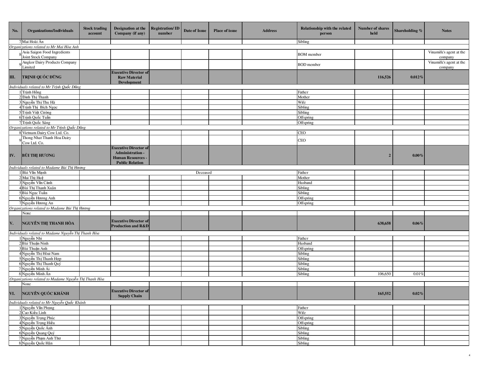 Corperate Governance Report 2014 12