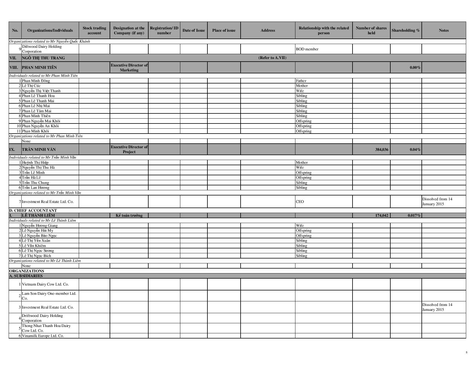 Corperate Governance Report 2014 13