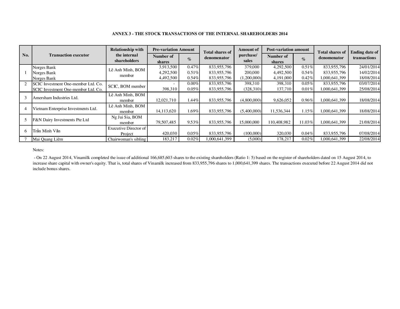 Corperate Governance Report 2014 15