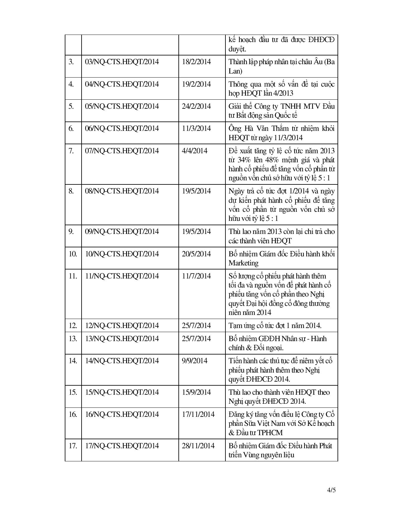 Báo cáo tình hình quản trị công ty năm 2014 4