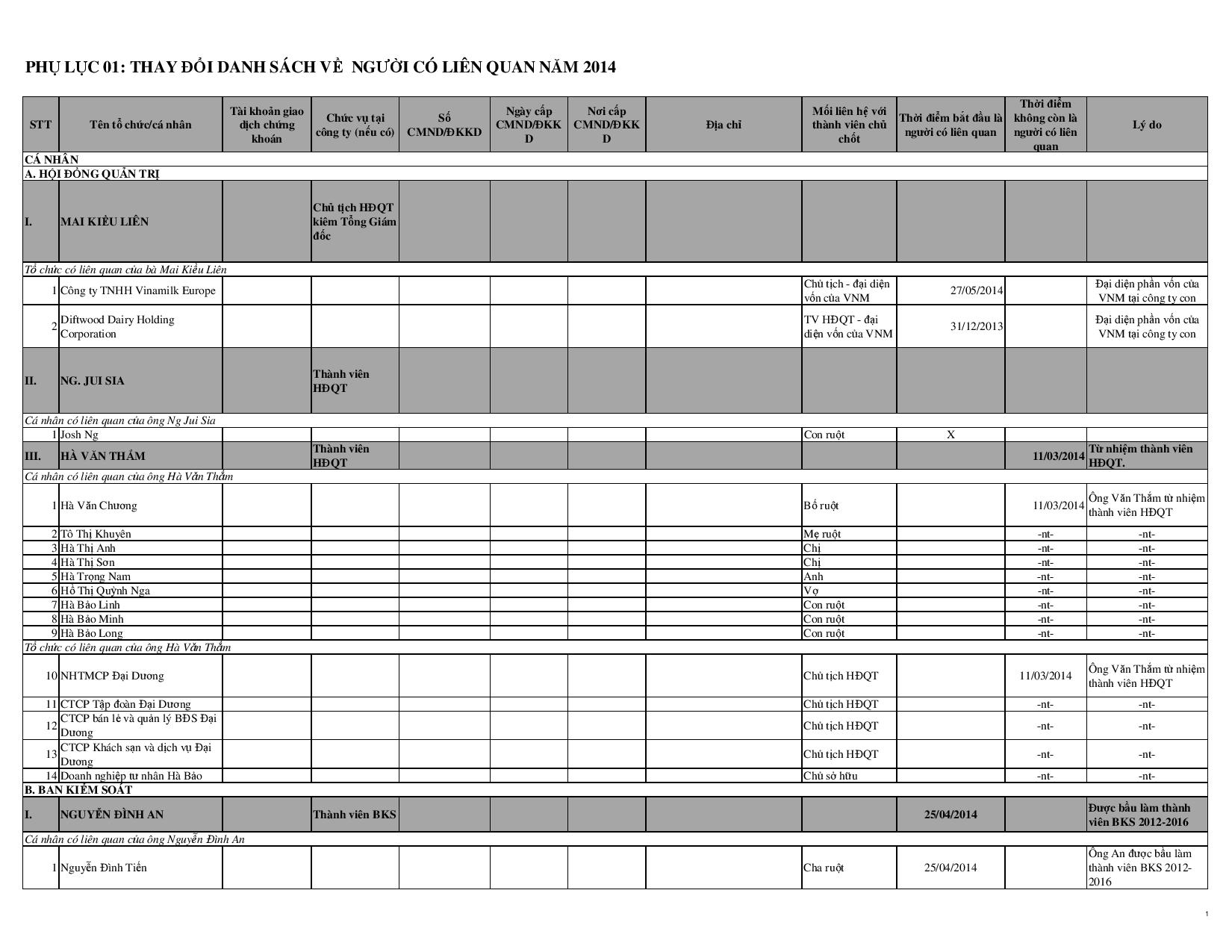 Báo cáo tình hình quản trị công ty năm 2014 6